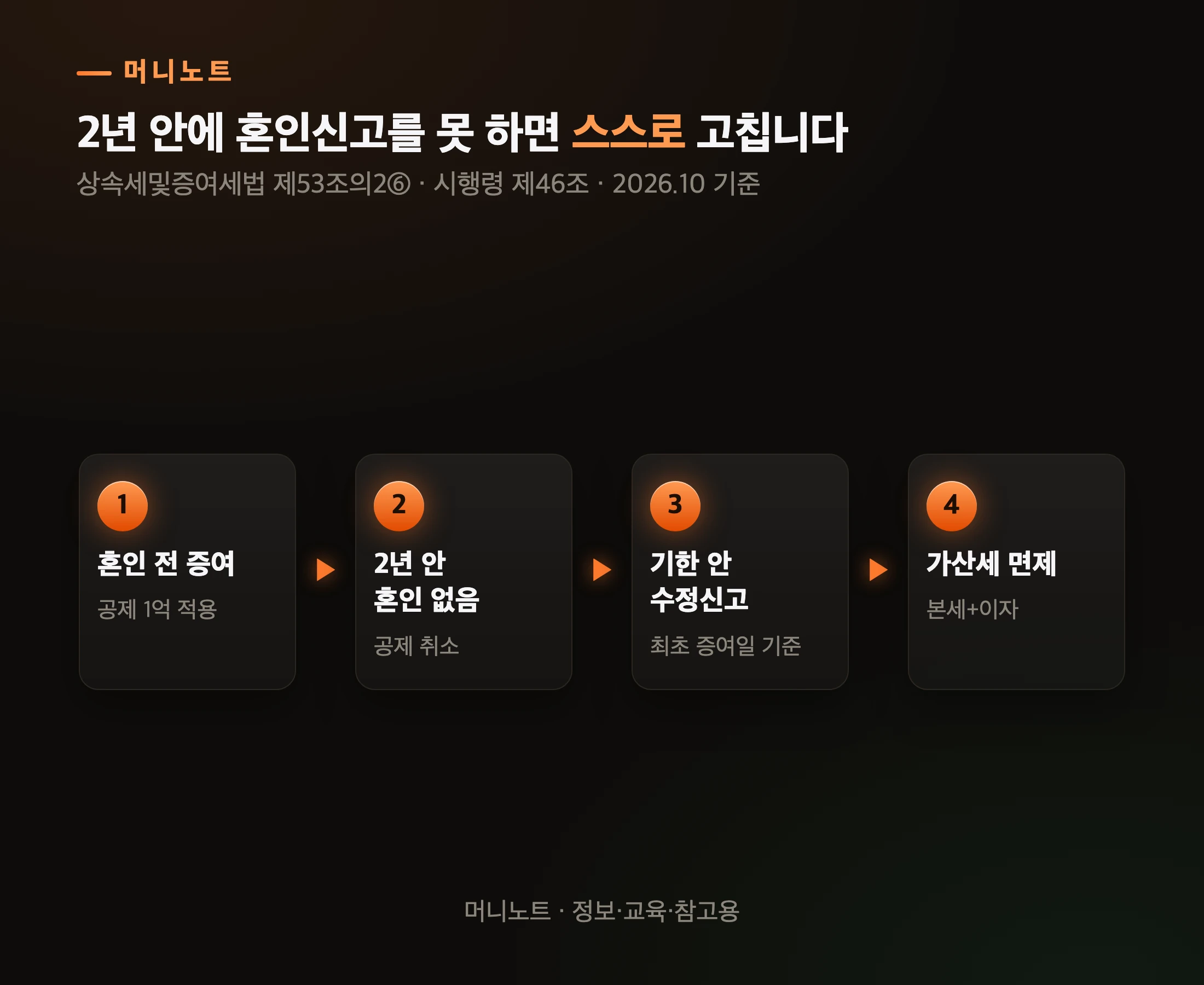 혼인이 미뤄졌을 때