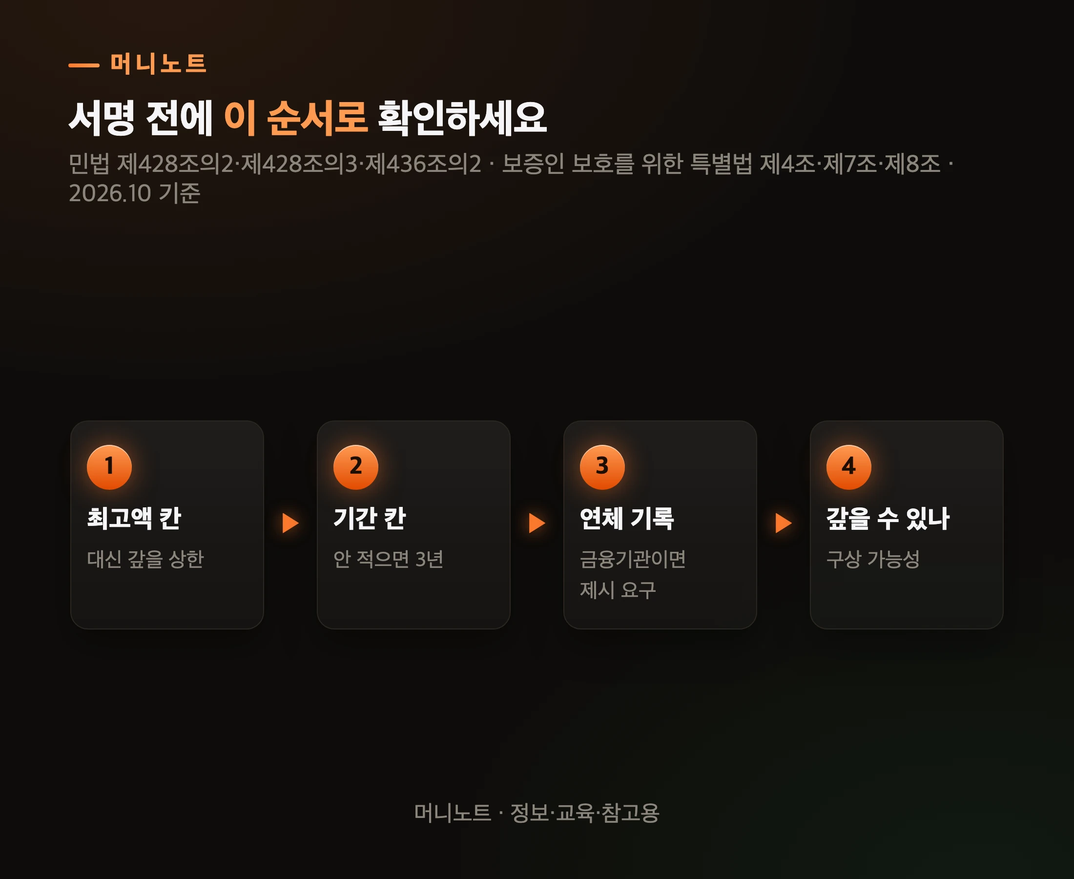서명 전 확인 순서