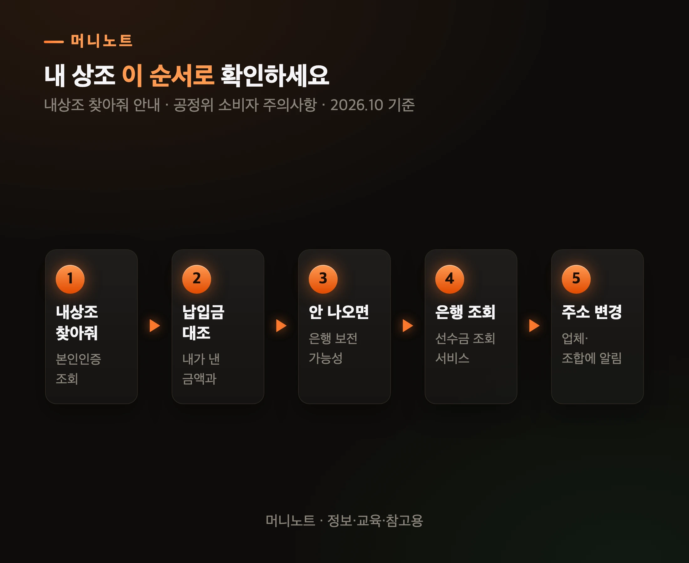 내 상조 보전기관 확인 순서
