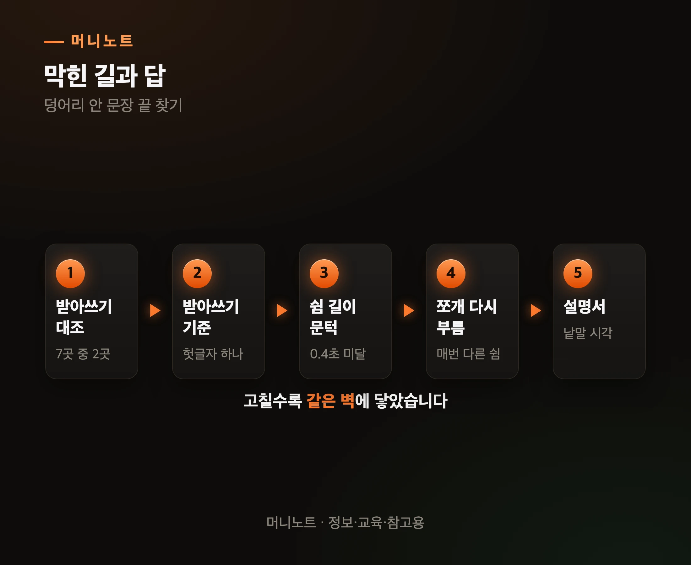 여섯 번 막힌 자리