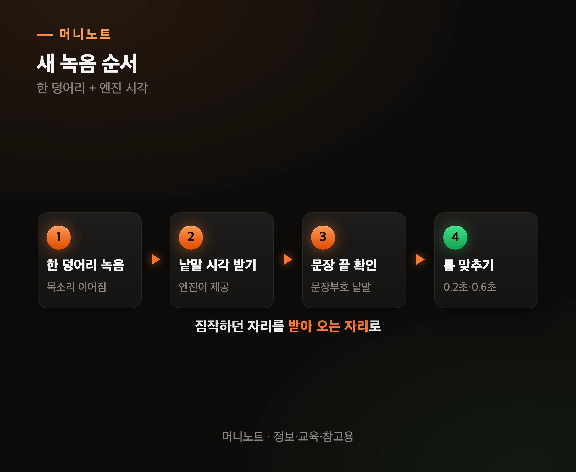 새로 정한 녹음 순서