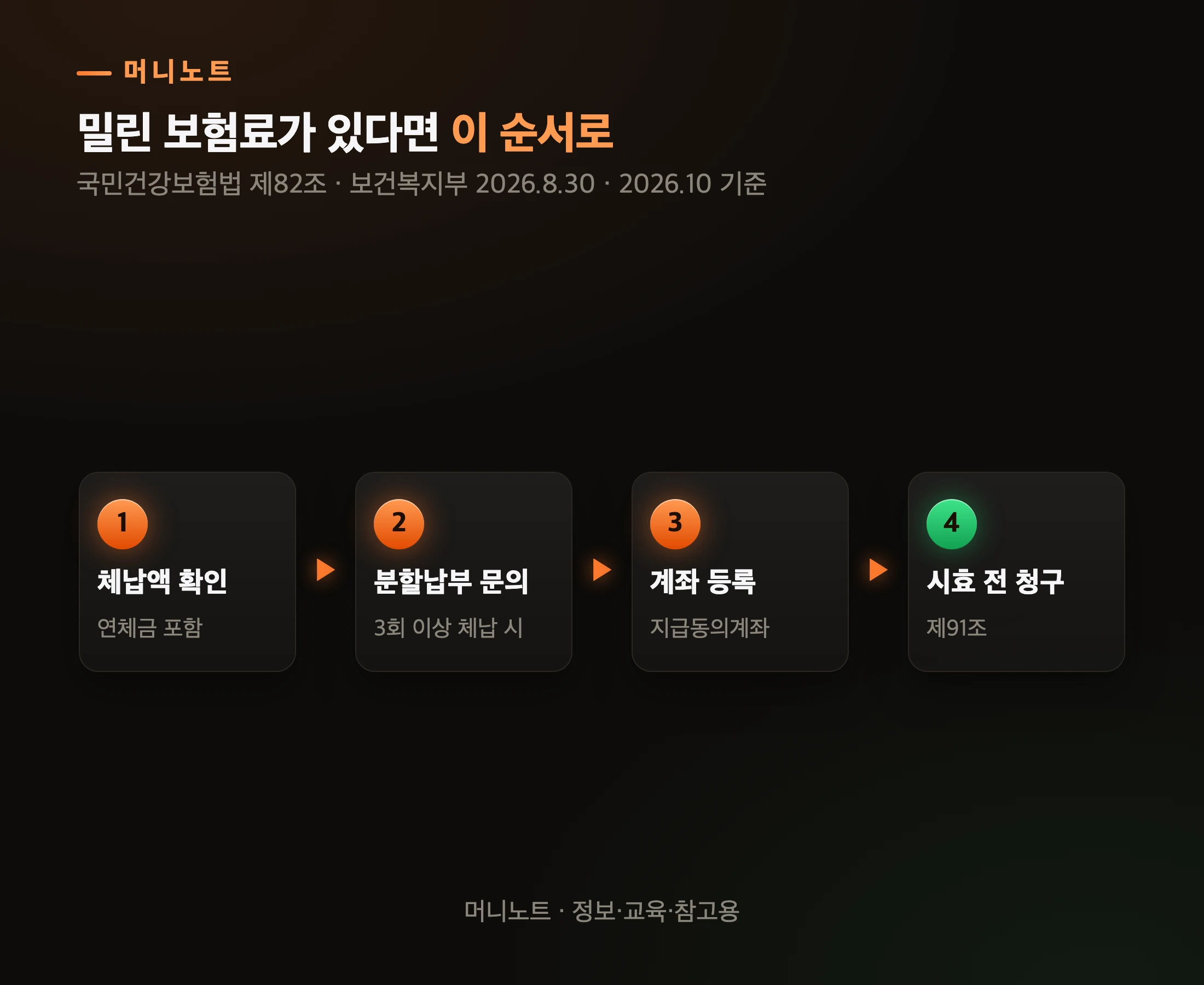 체납이 있을 때 확인 순서