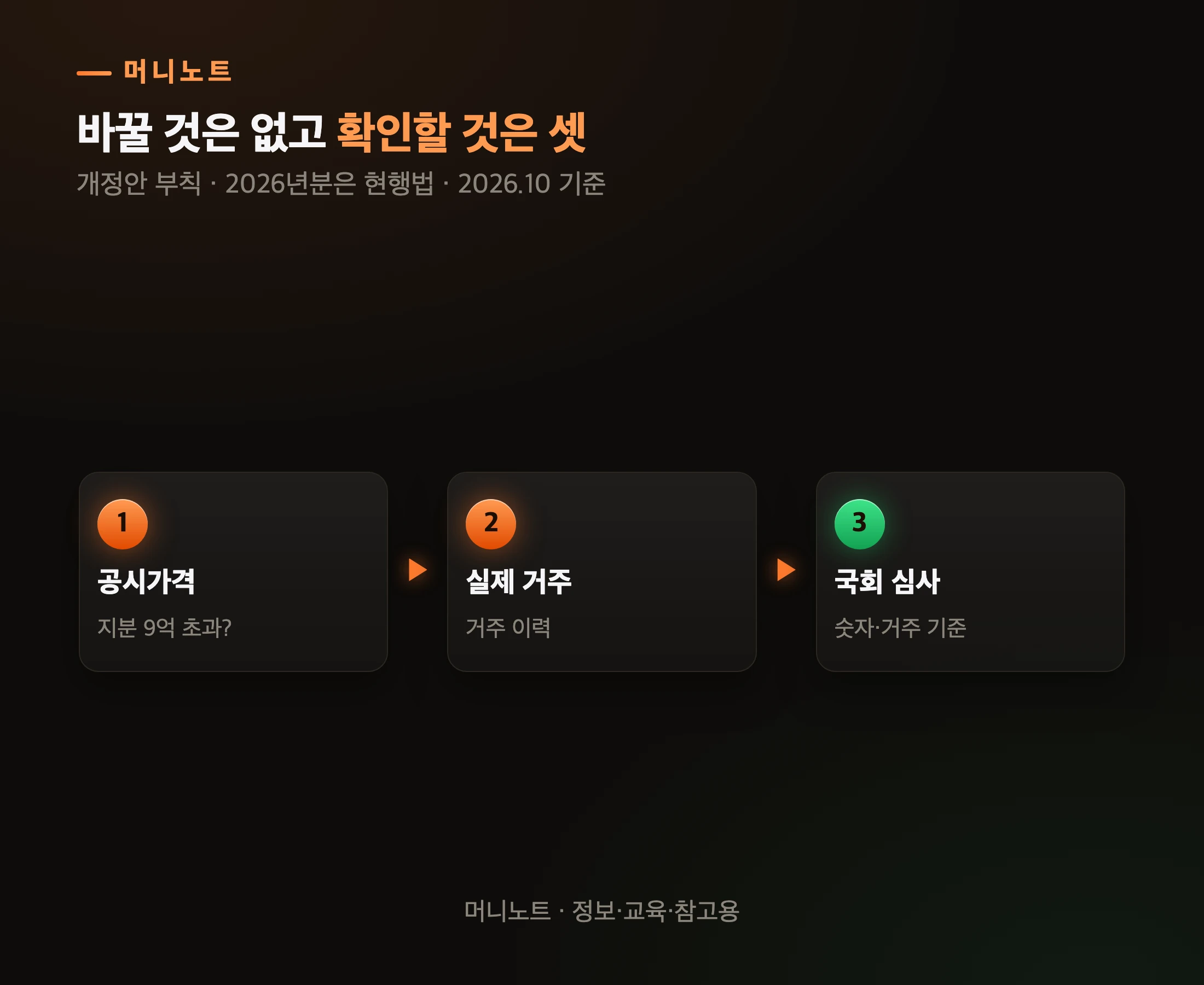 지금 확인할 셋