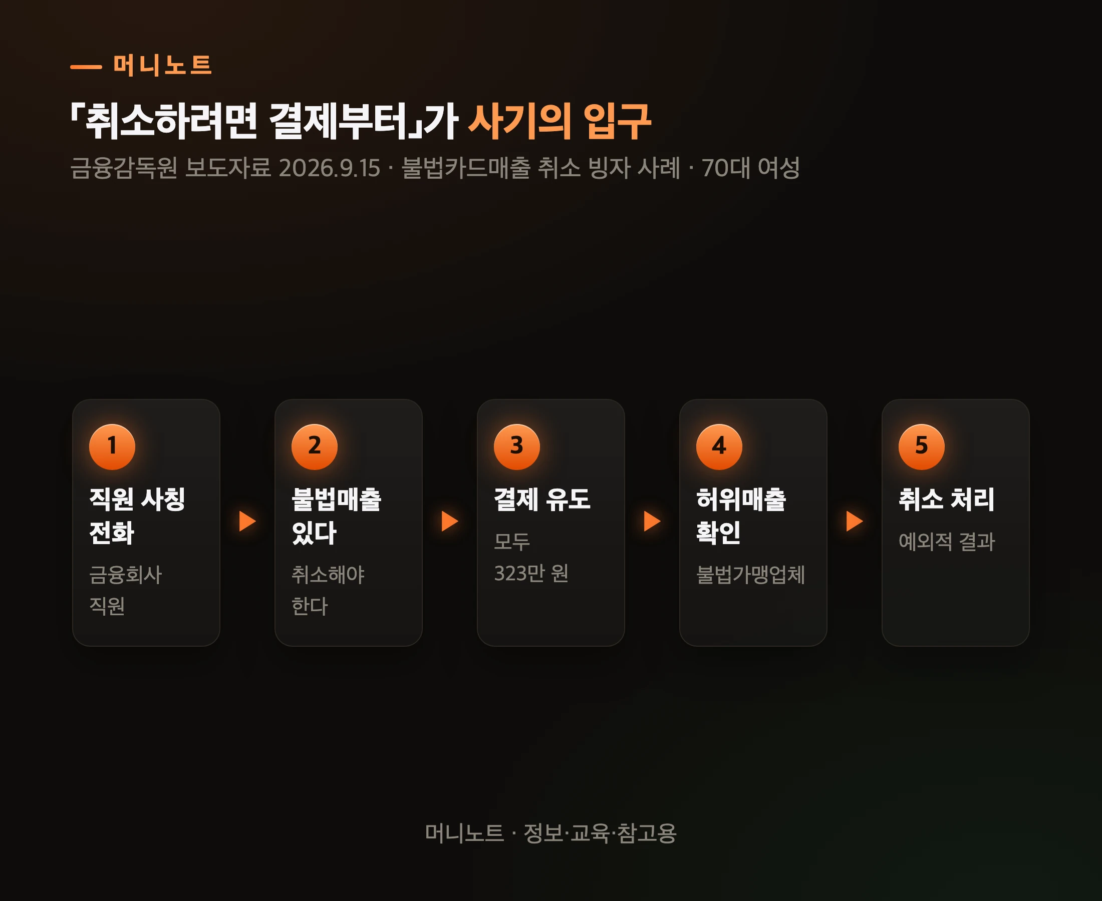 70대 여성 사례의 흐름