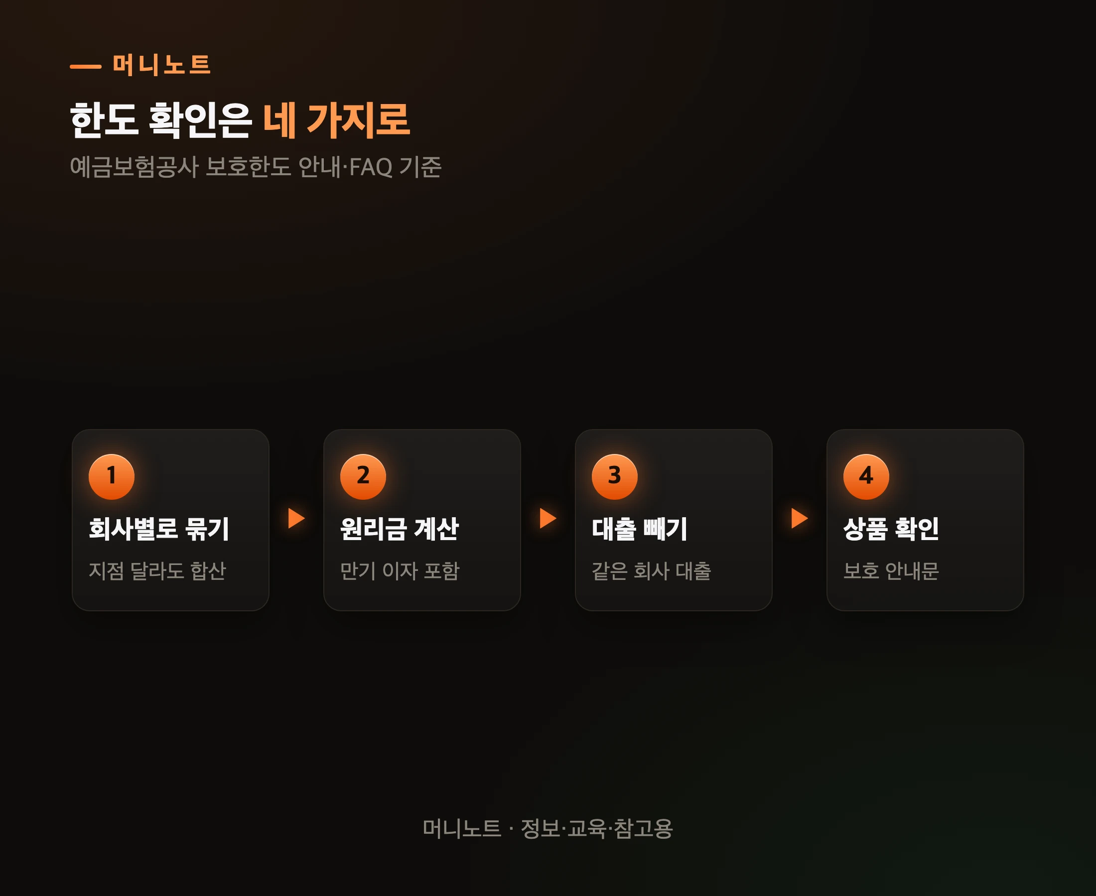 내 예금 한도 확인 순서