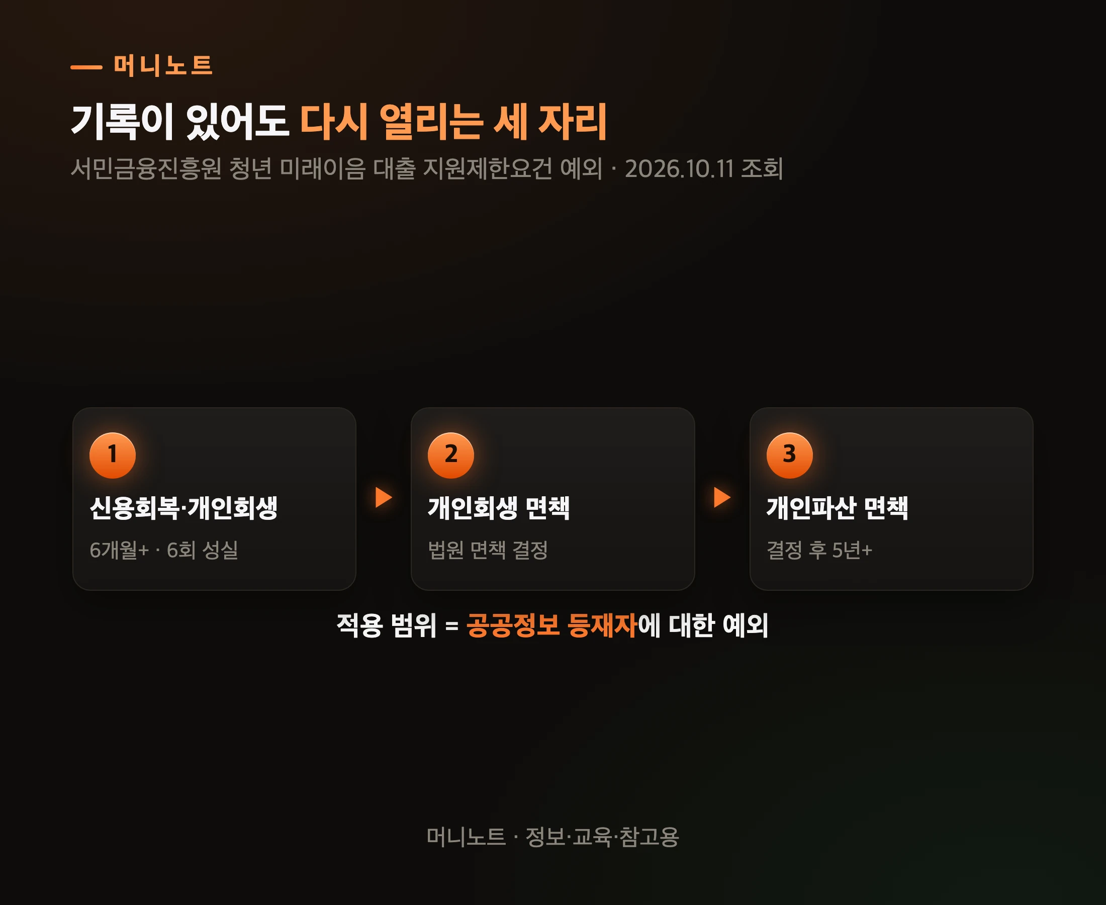 공공정보 등재자 예외 세 가지