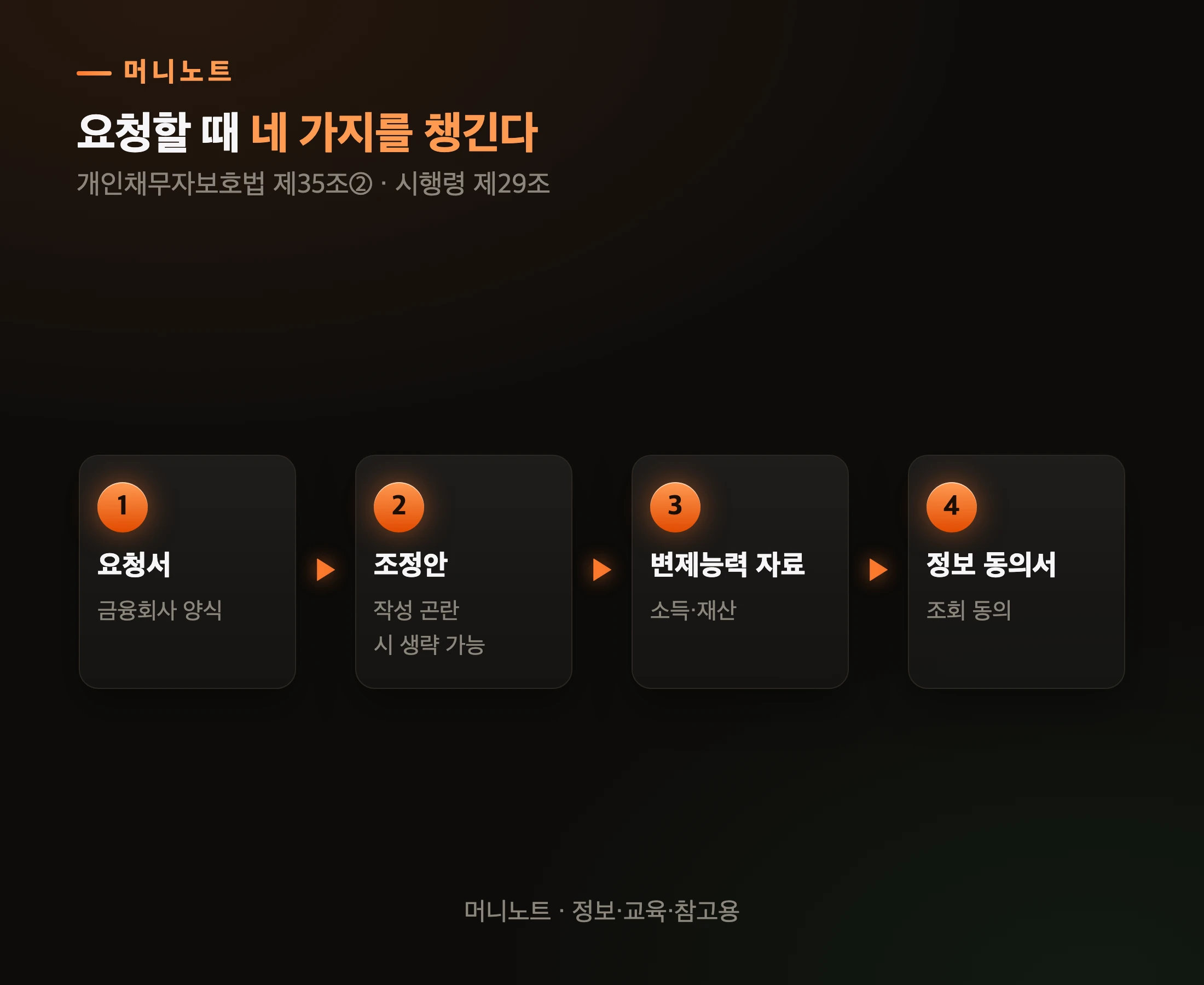 채무조정 요청 준비물