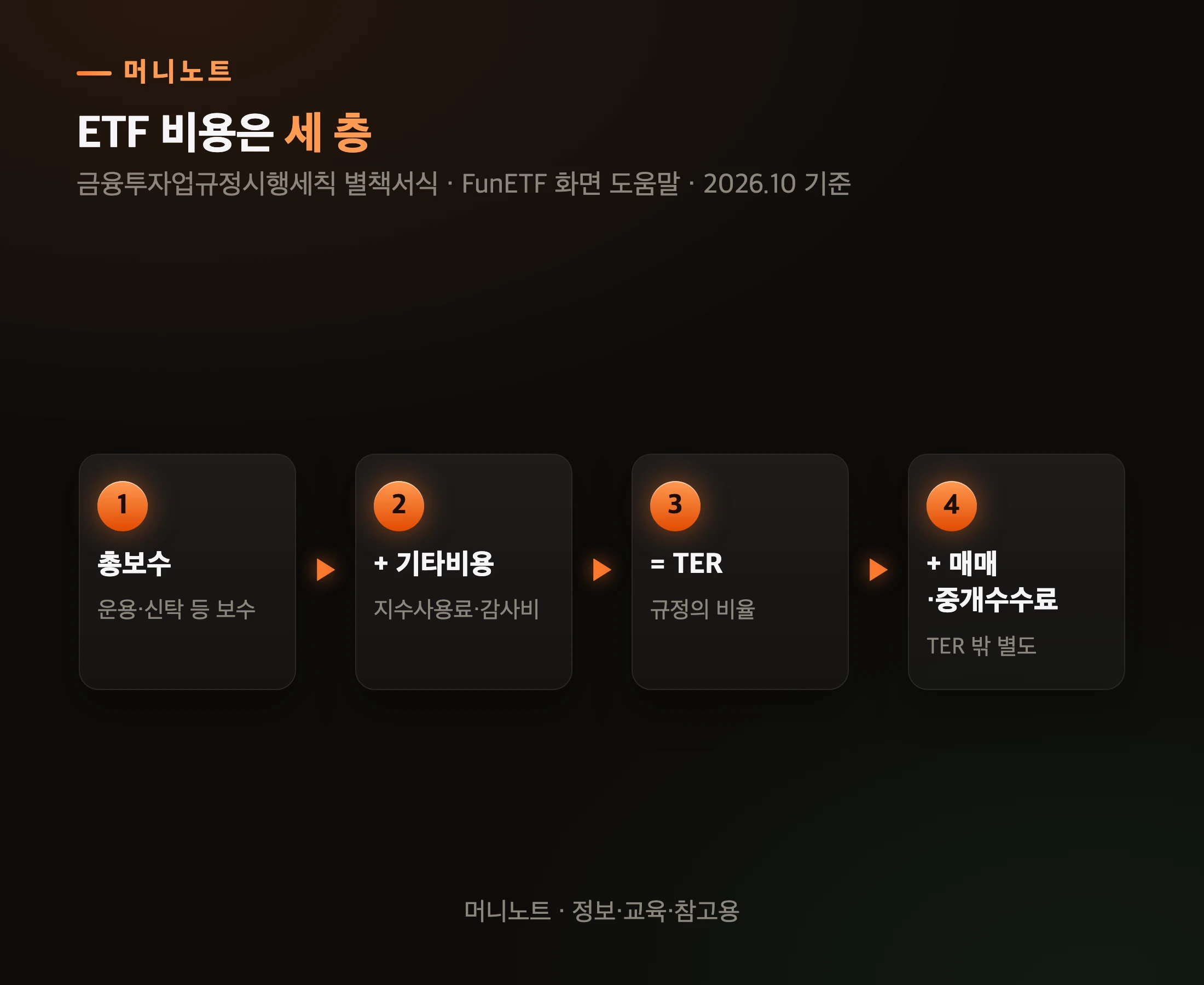 ETF 비용의 세 층