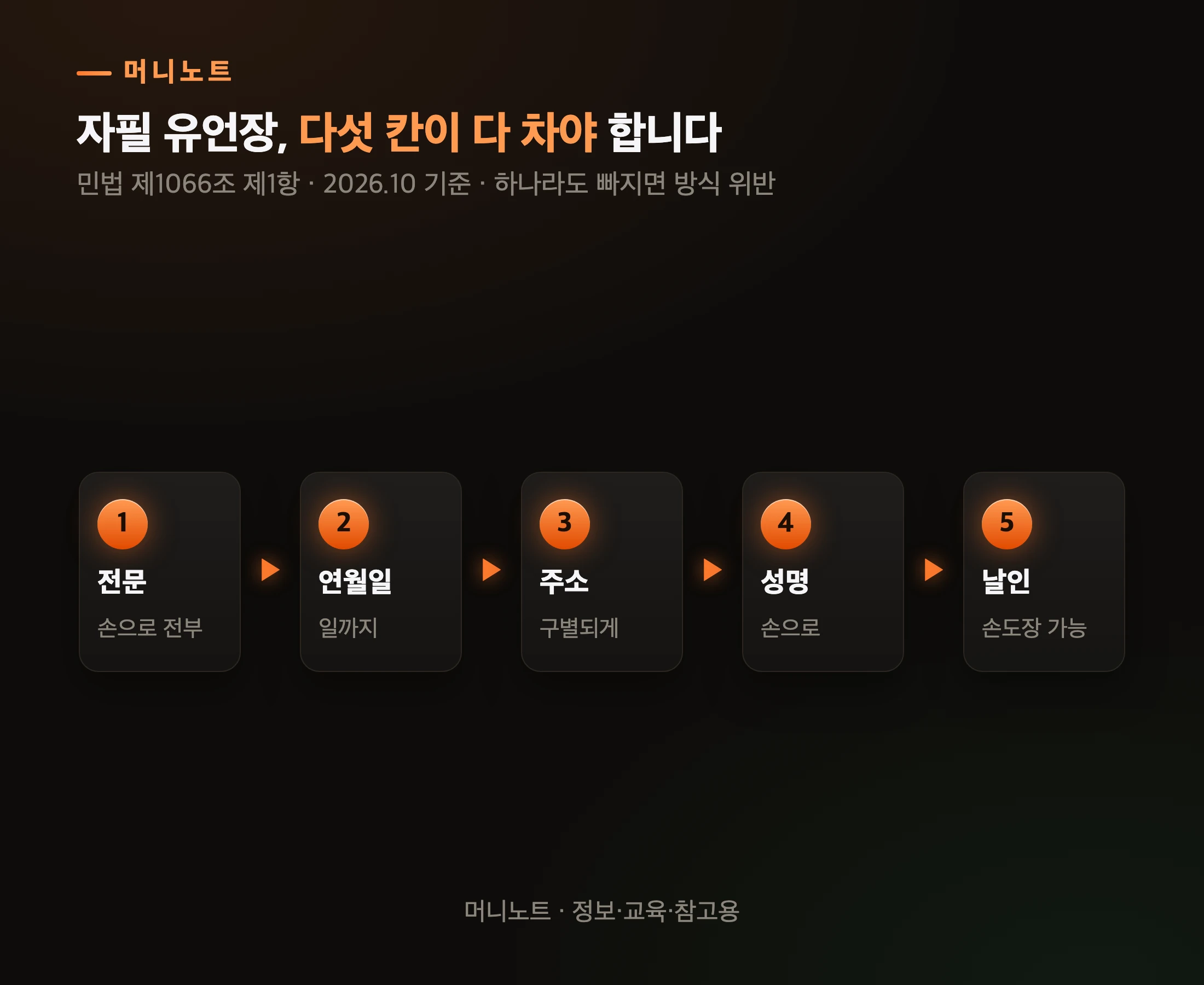 자필 유언장 다섯 요건