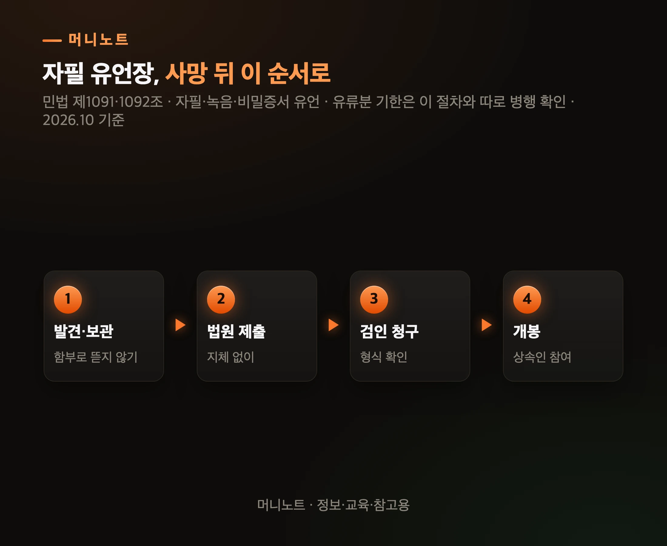 자필 유언장 발견 뒤 순서