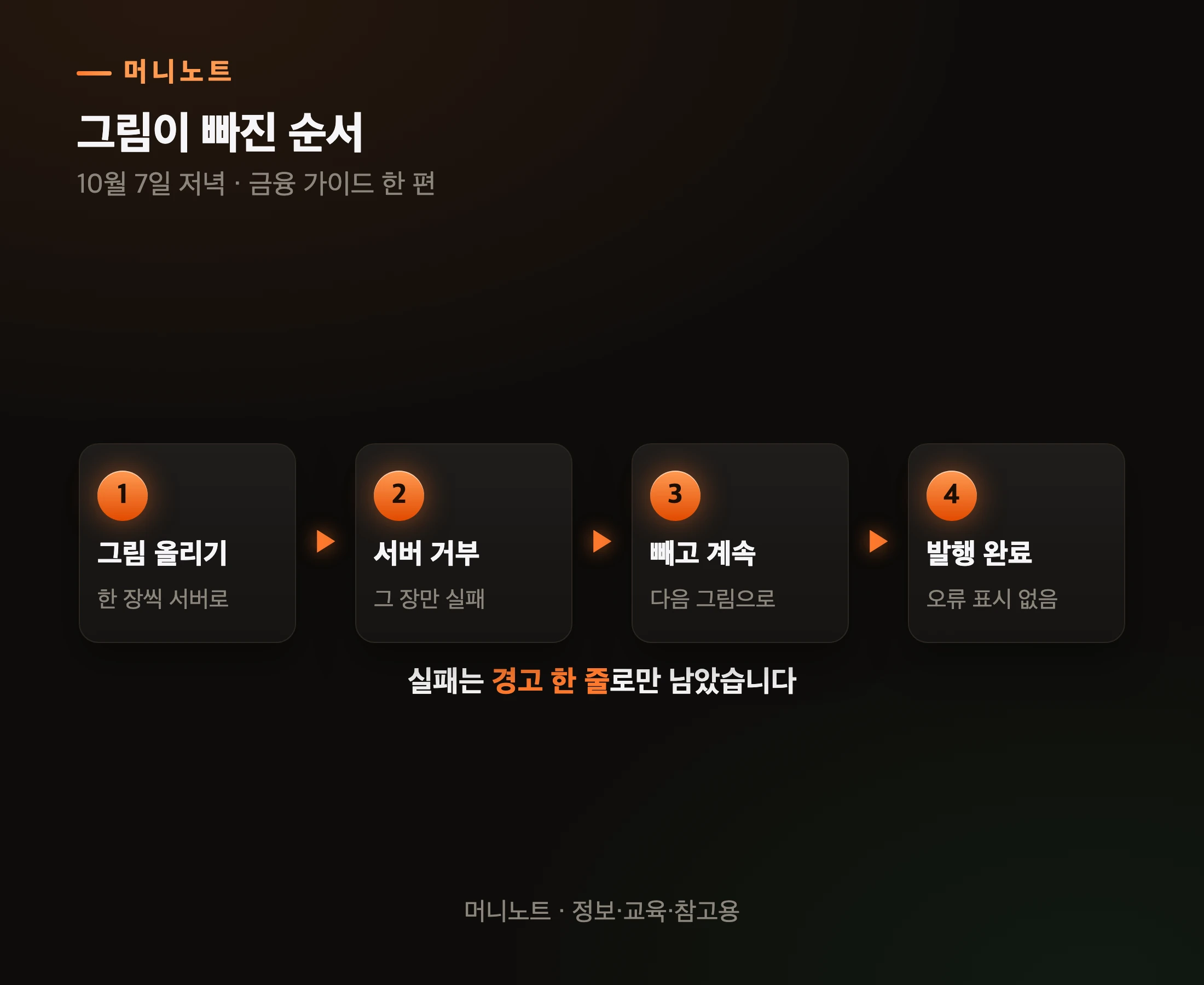 그림이 조용히 빠지는 순서