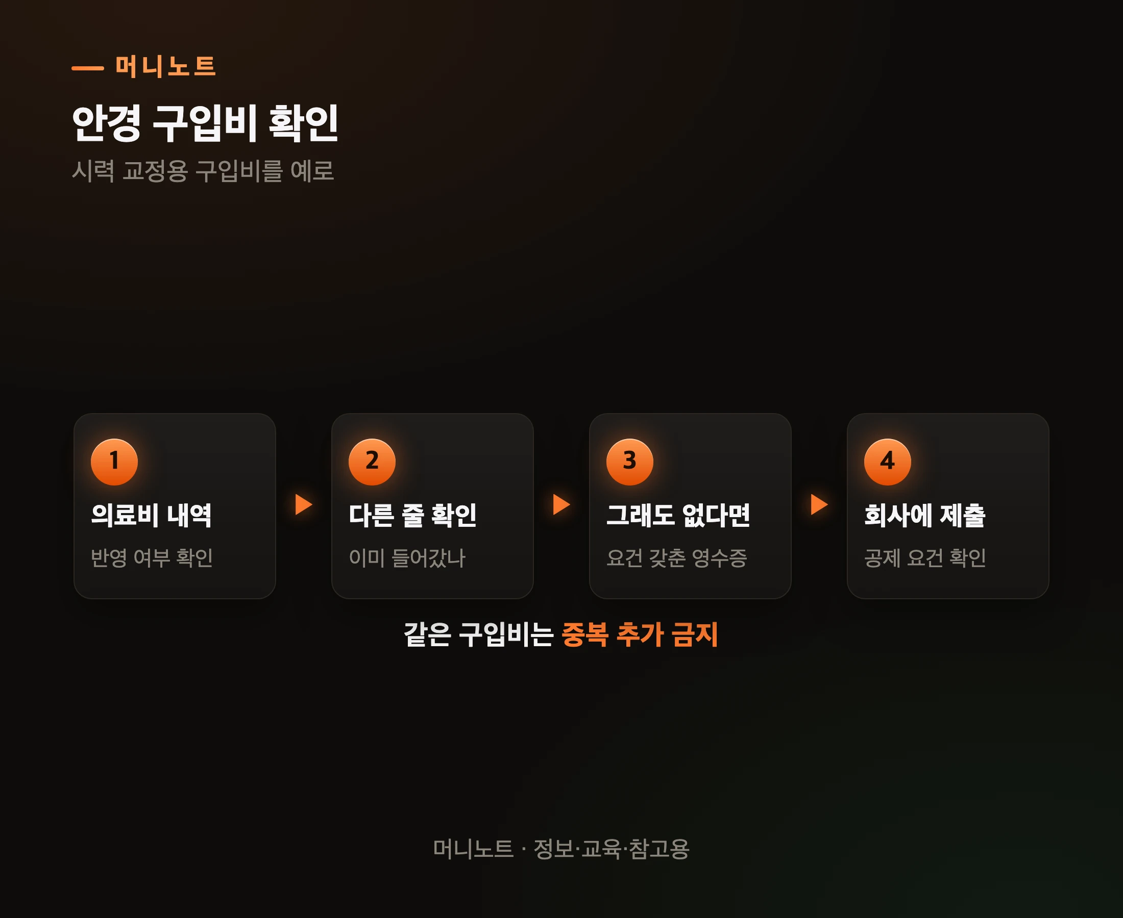 안경 구입비 확인 순서