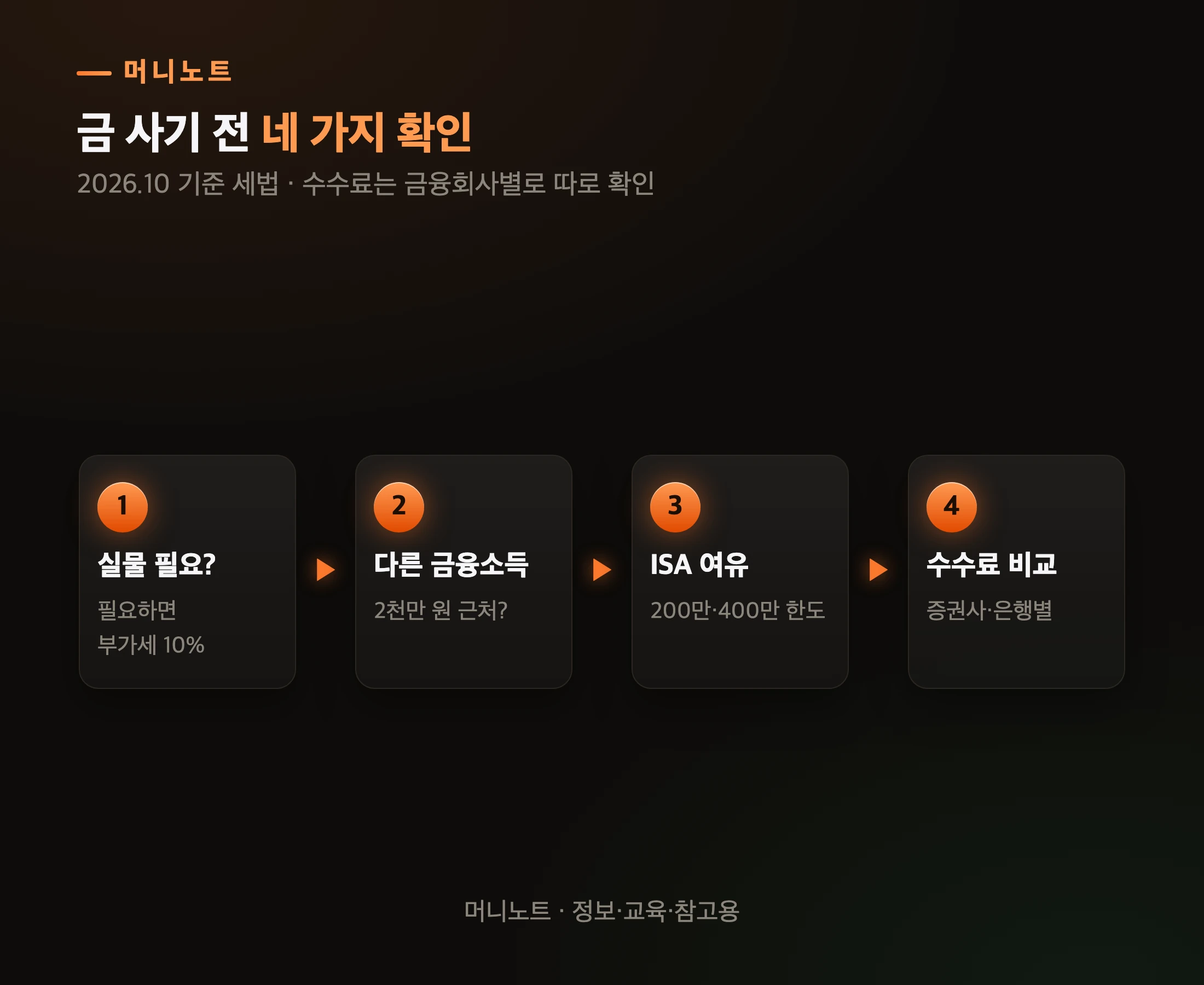 금 사기 전 확인 순서