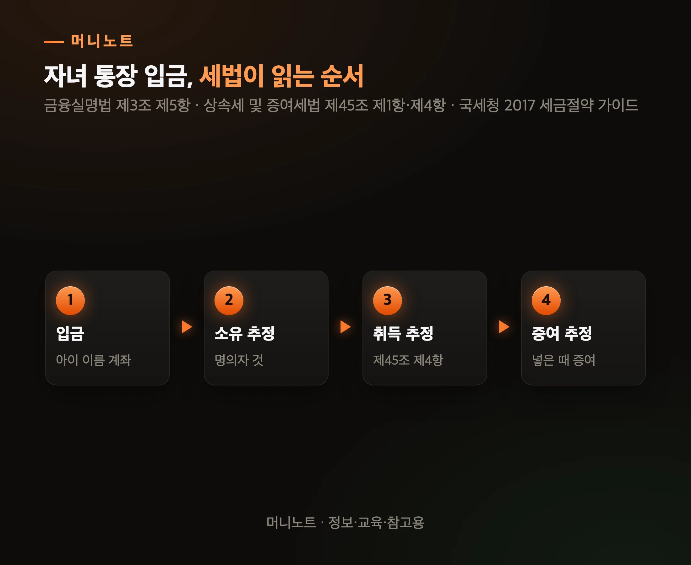 자녀 통장 돈이 세법에서 읽히는 순서