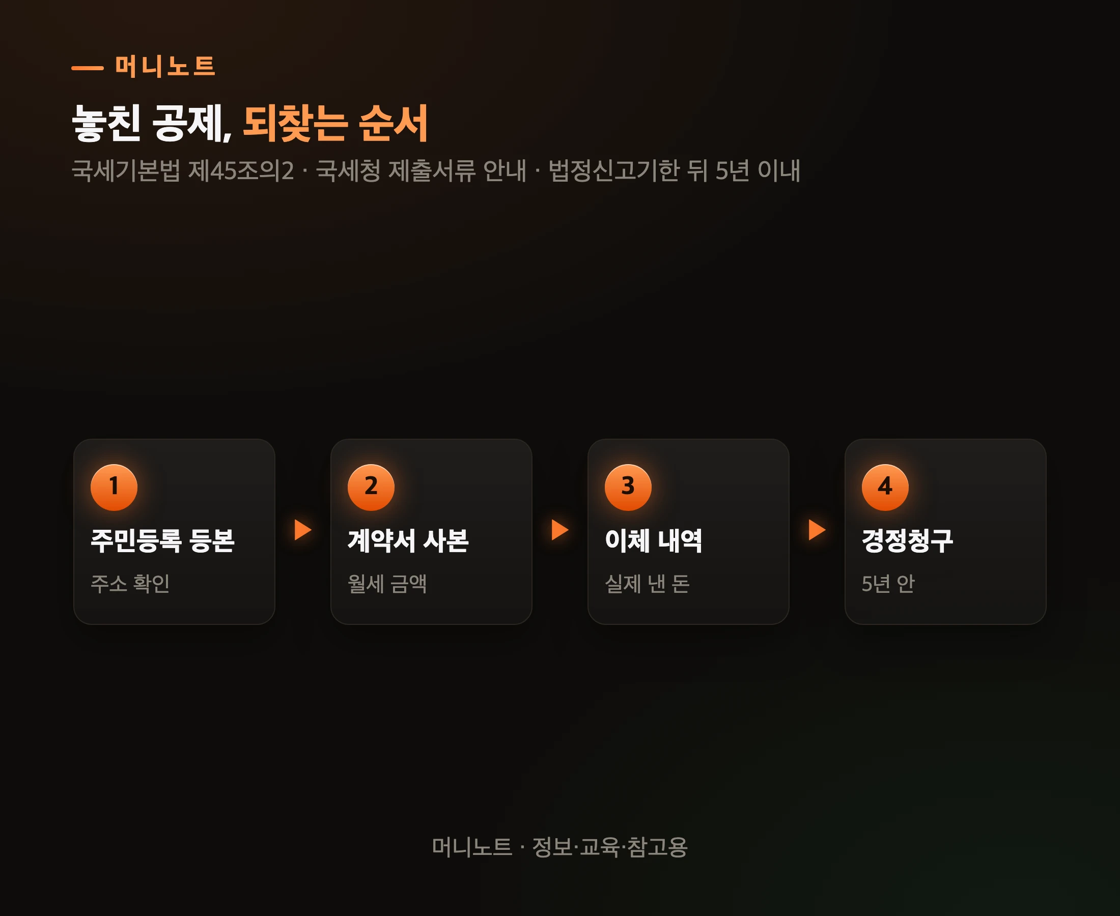 놓친 월세 공제 되찾는 순서