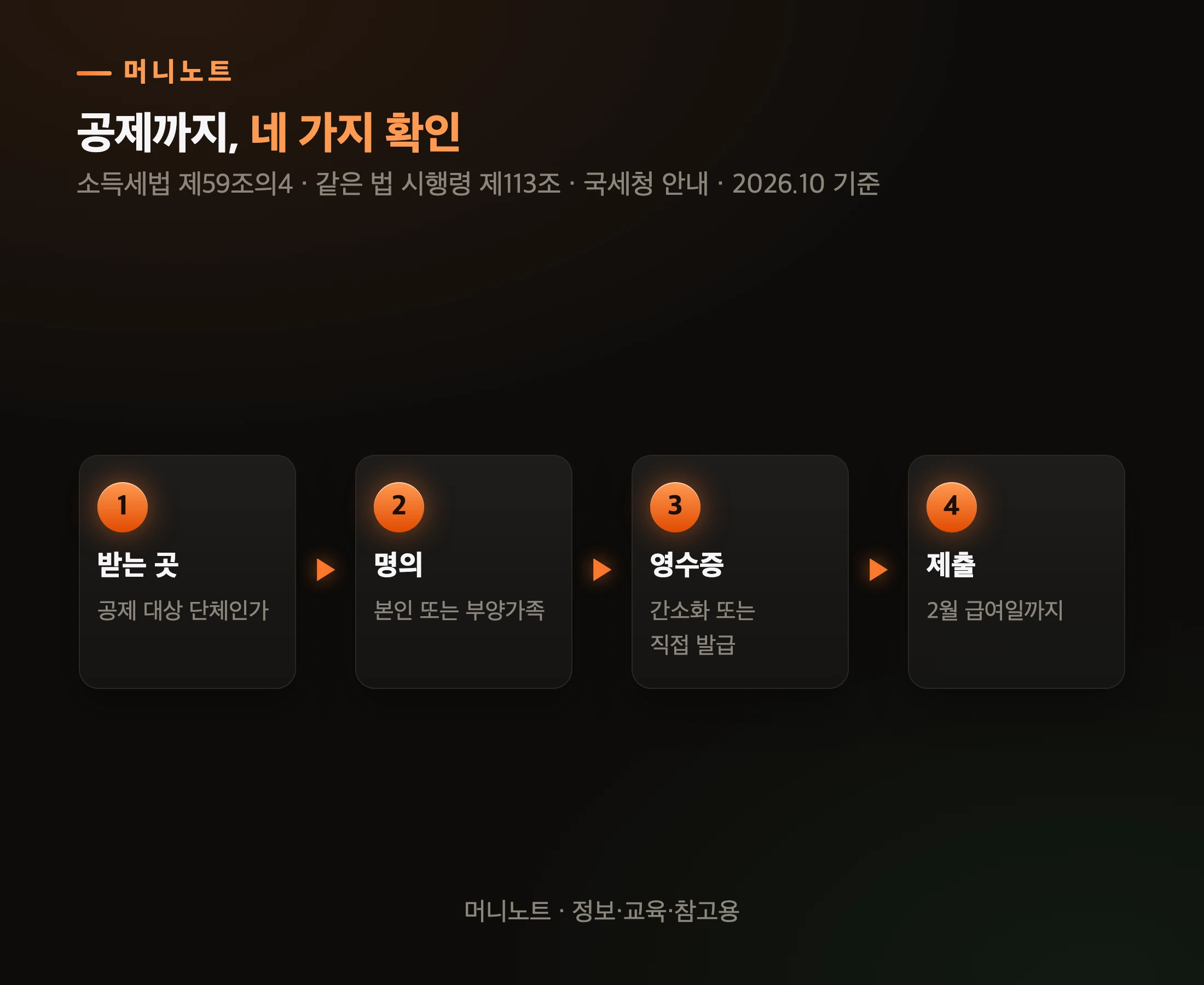 기부금 공제 받는 순서