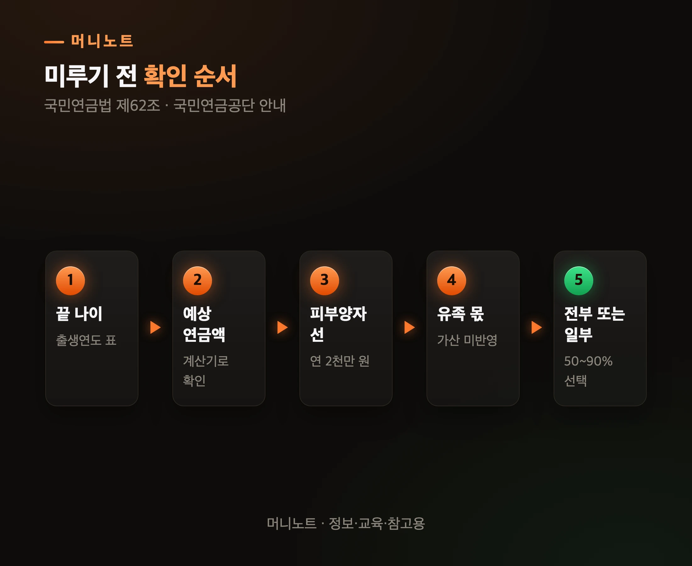연기연금 결정 순서