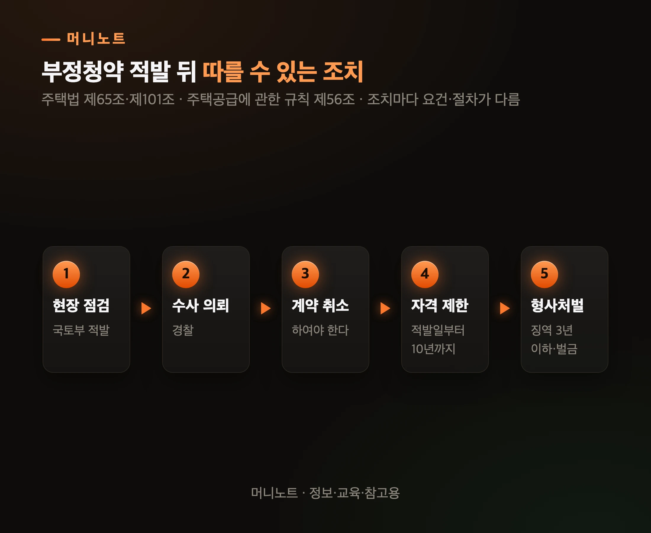 부정청약이 적발된 뒤