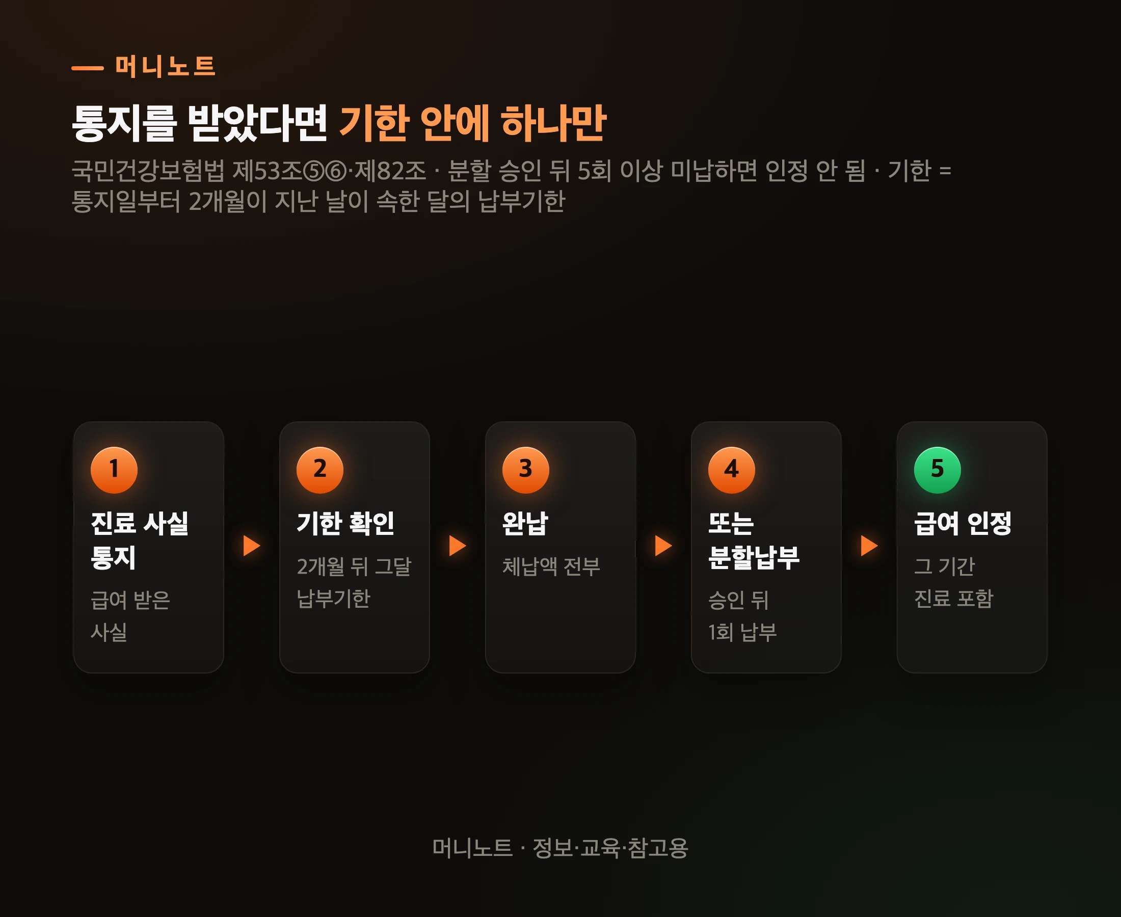 다시 인정받는 두 갈래