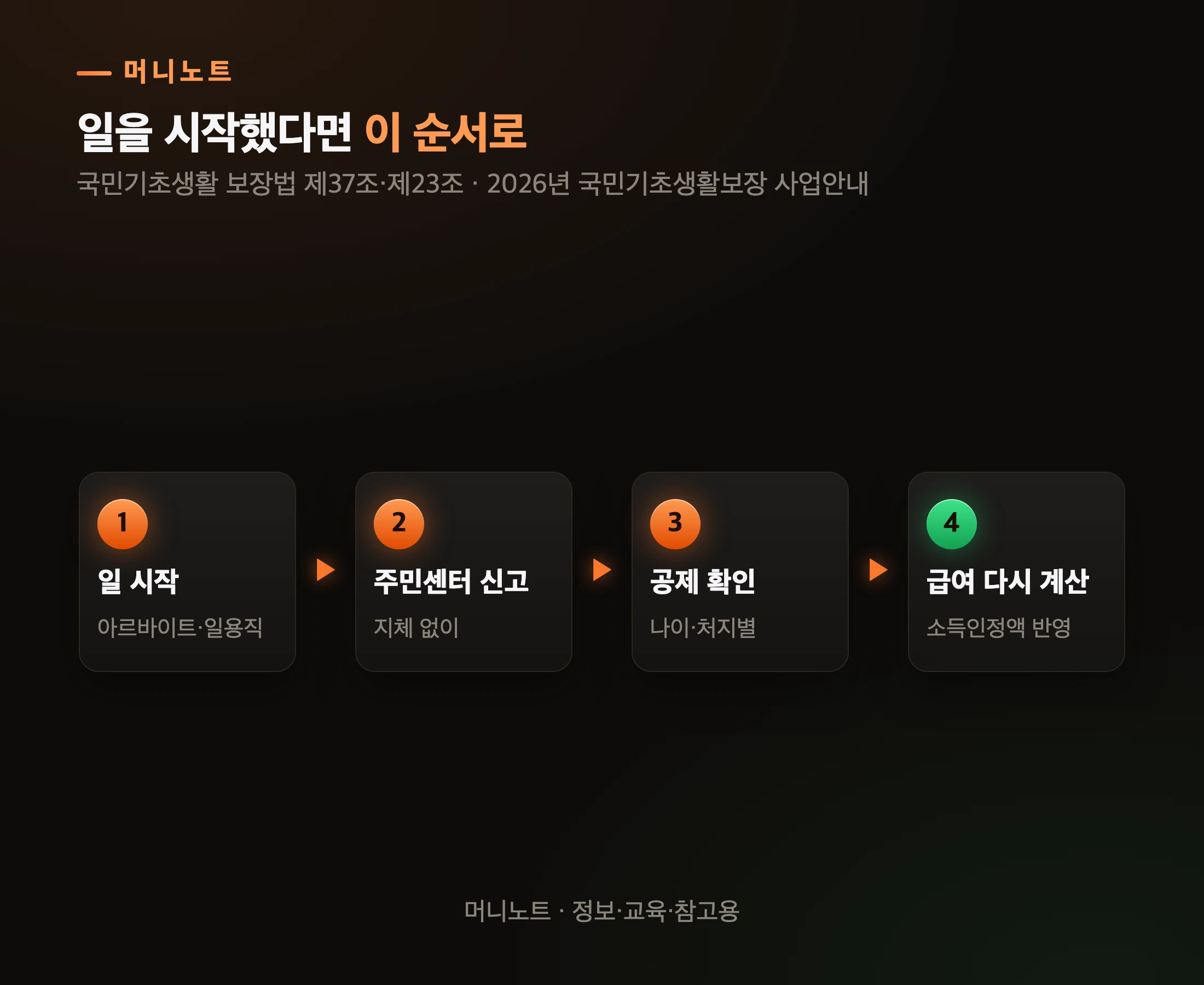 일을 시작했다면 이 순서로