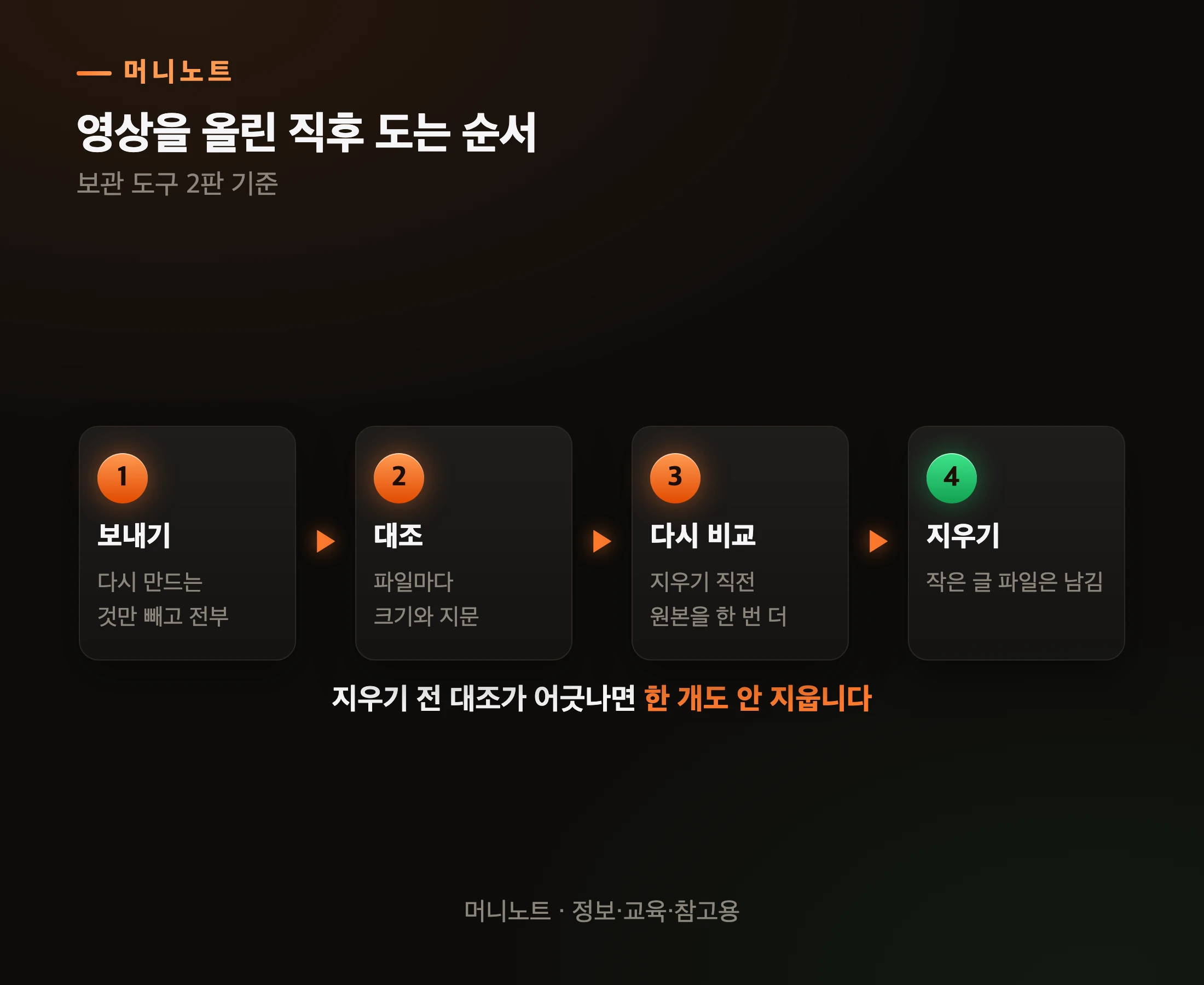 보관과 정리 순서