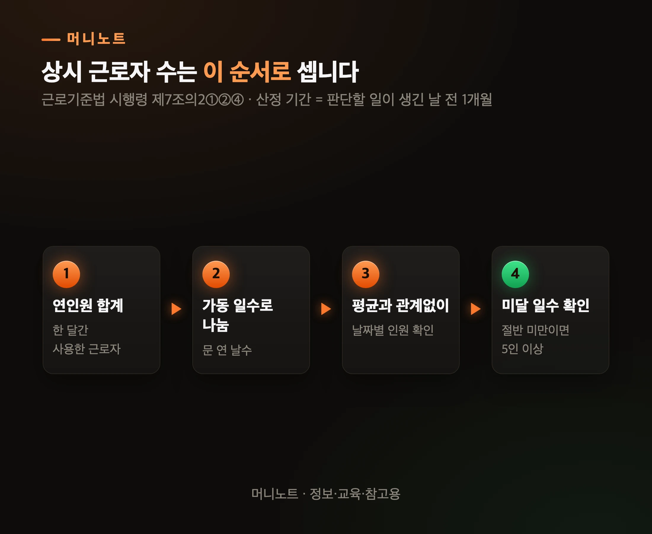 상시 근로자 수 세는 순서