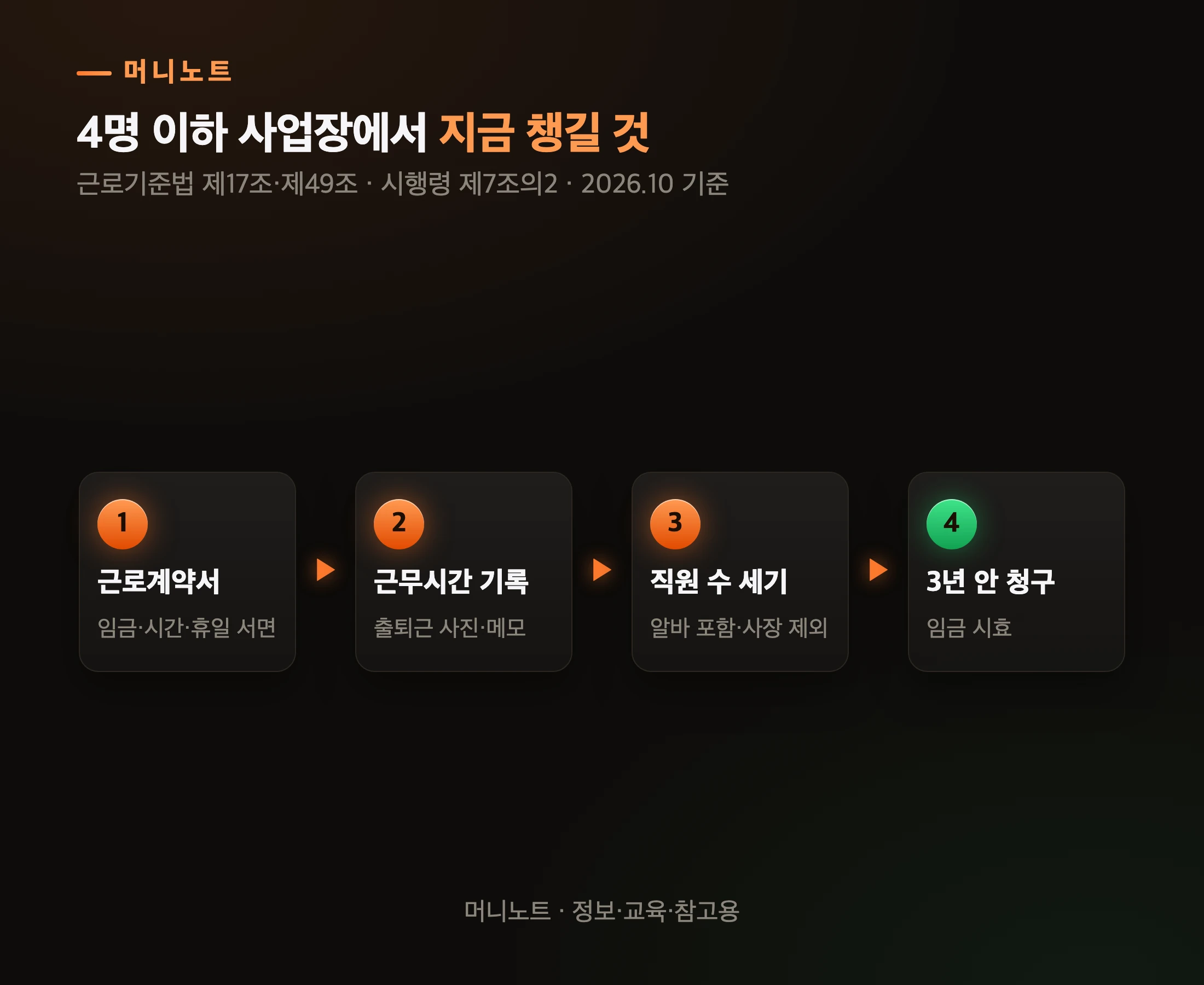 지금 챙길 네 가지