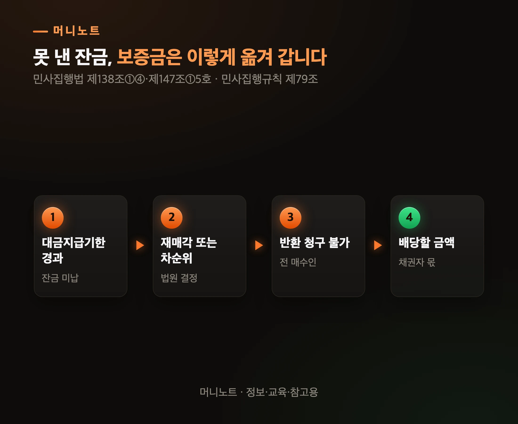 보증금이 가는 곳
