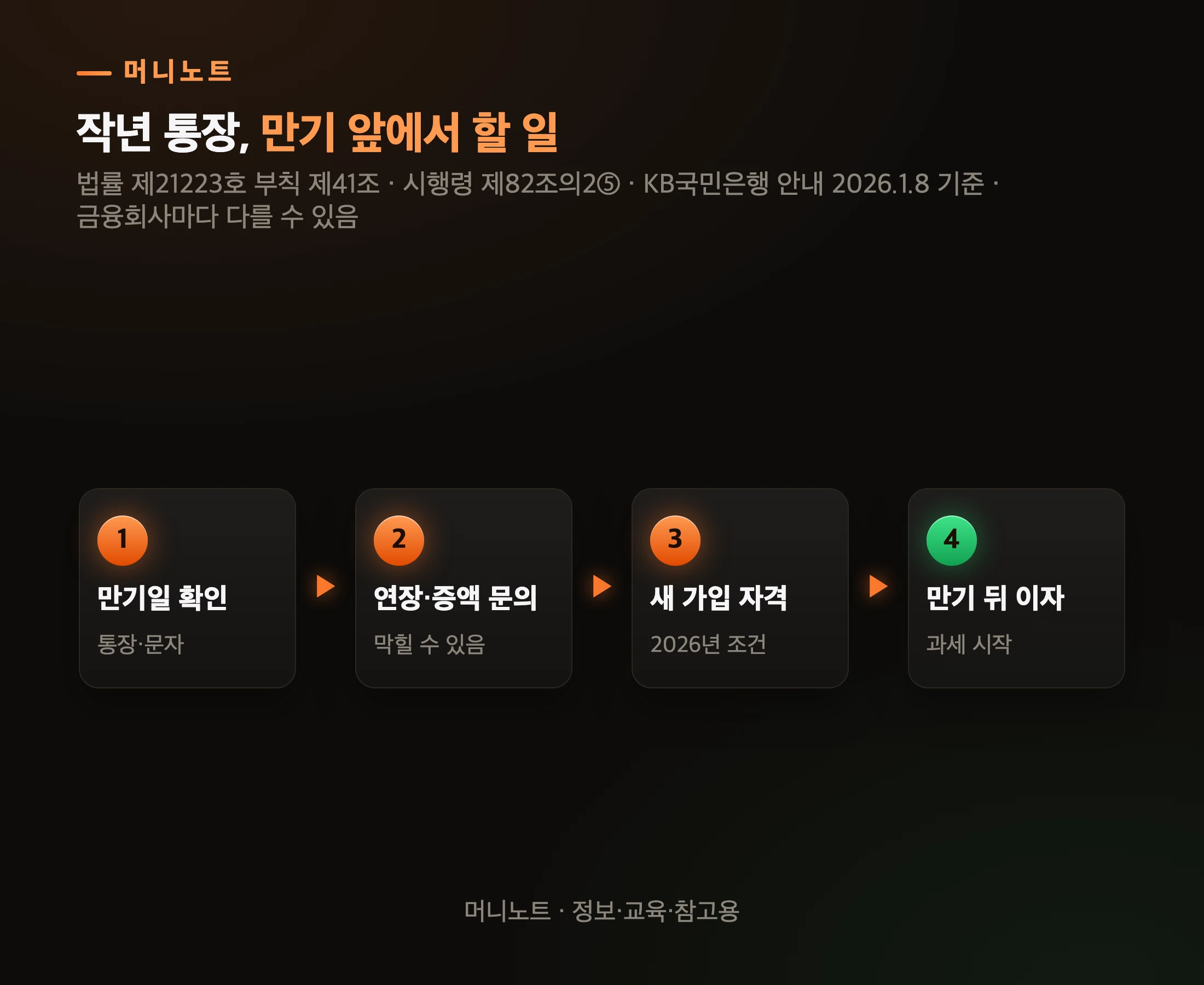 만기 앞 순서