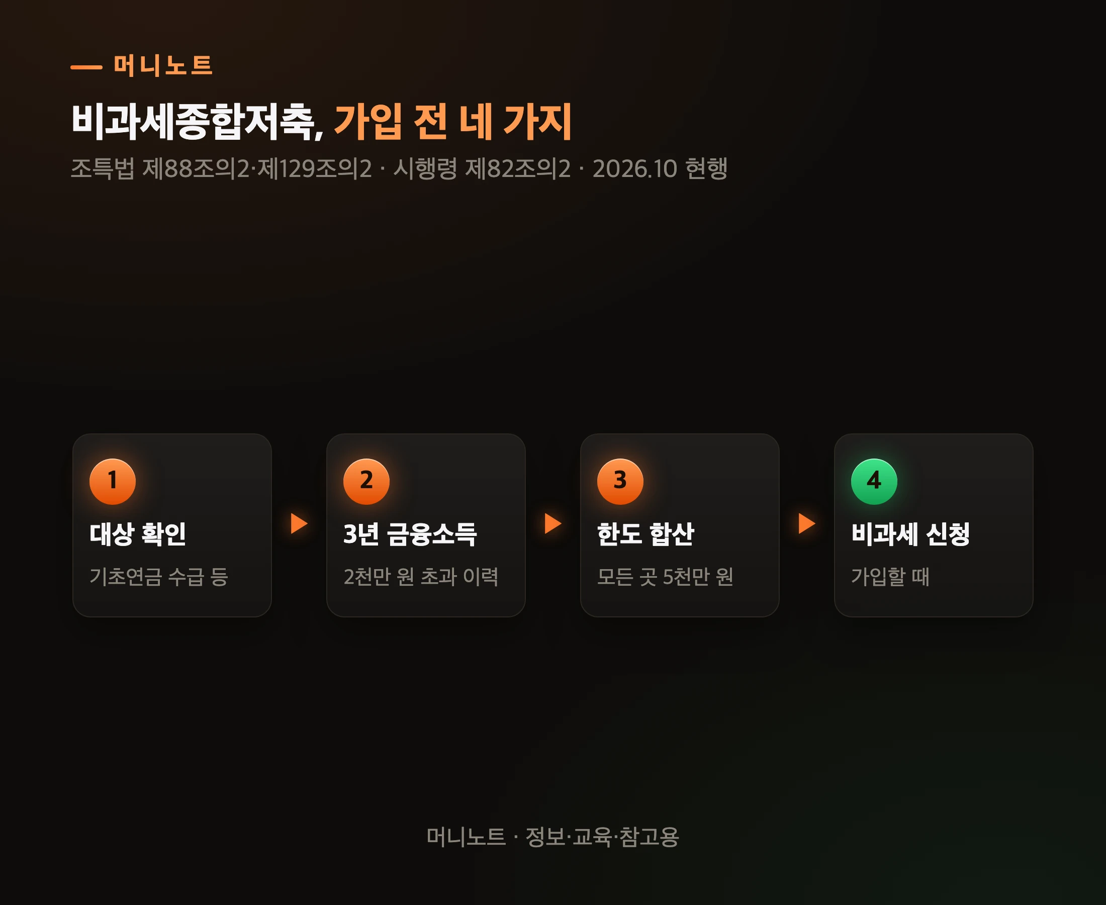 가입 전 확인 순서