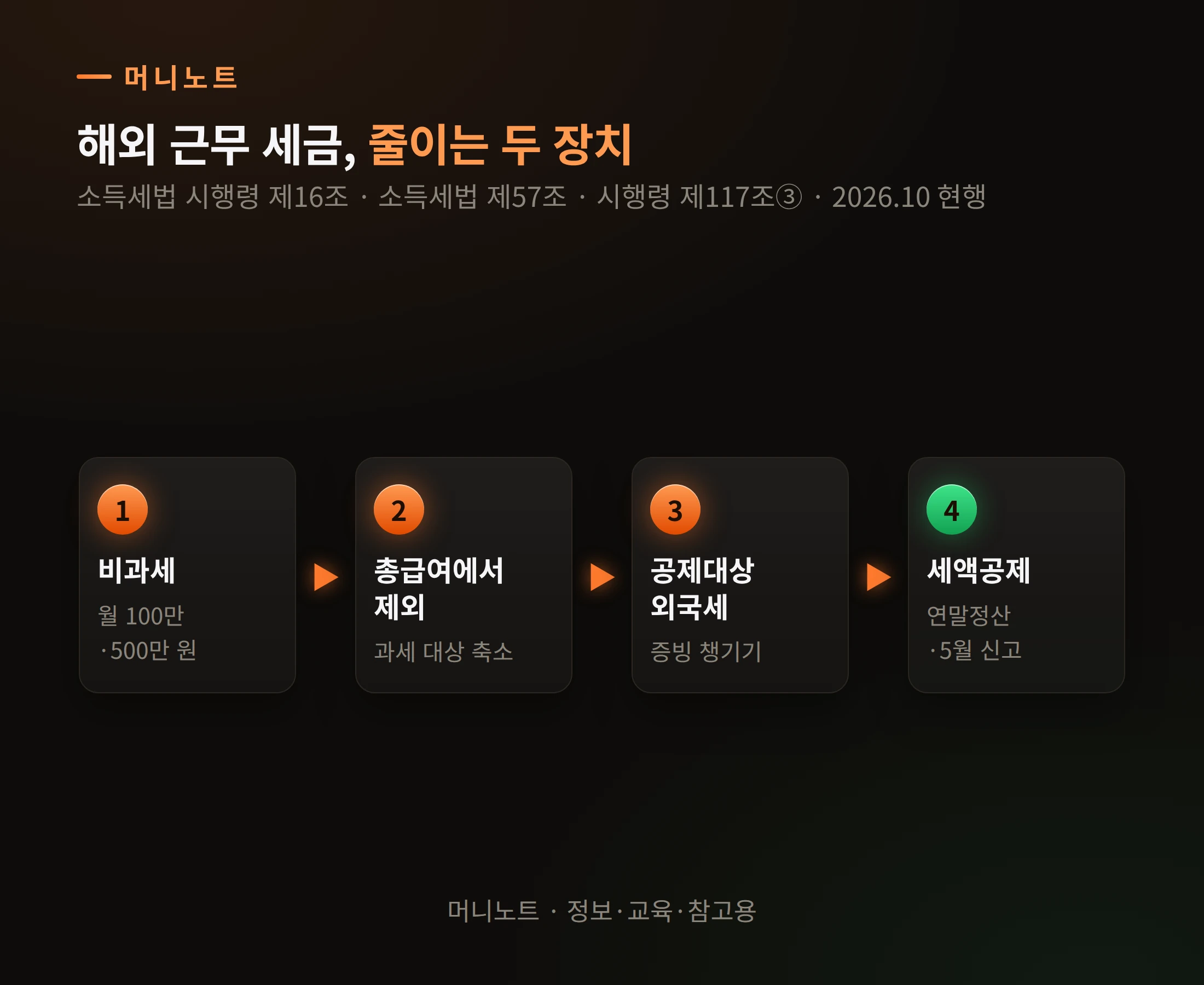 두 겹의 장치