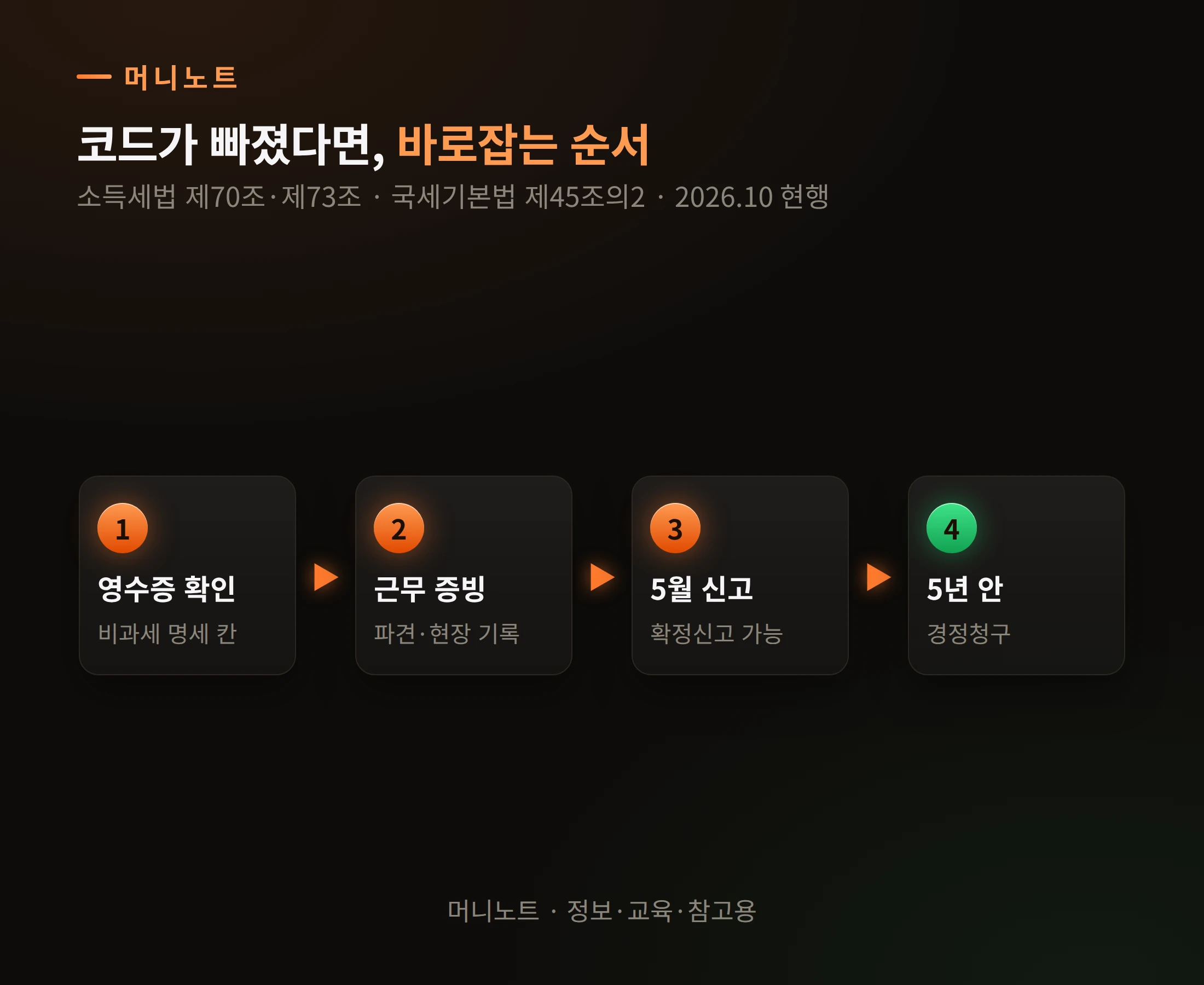 바로잡는 순서