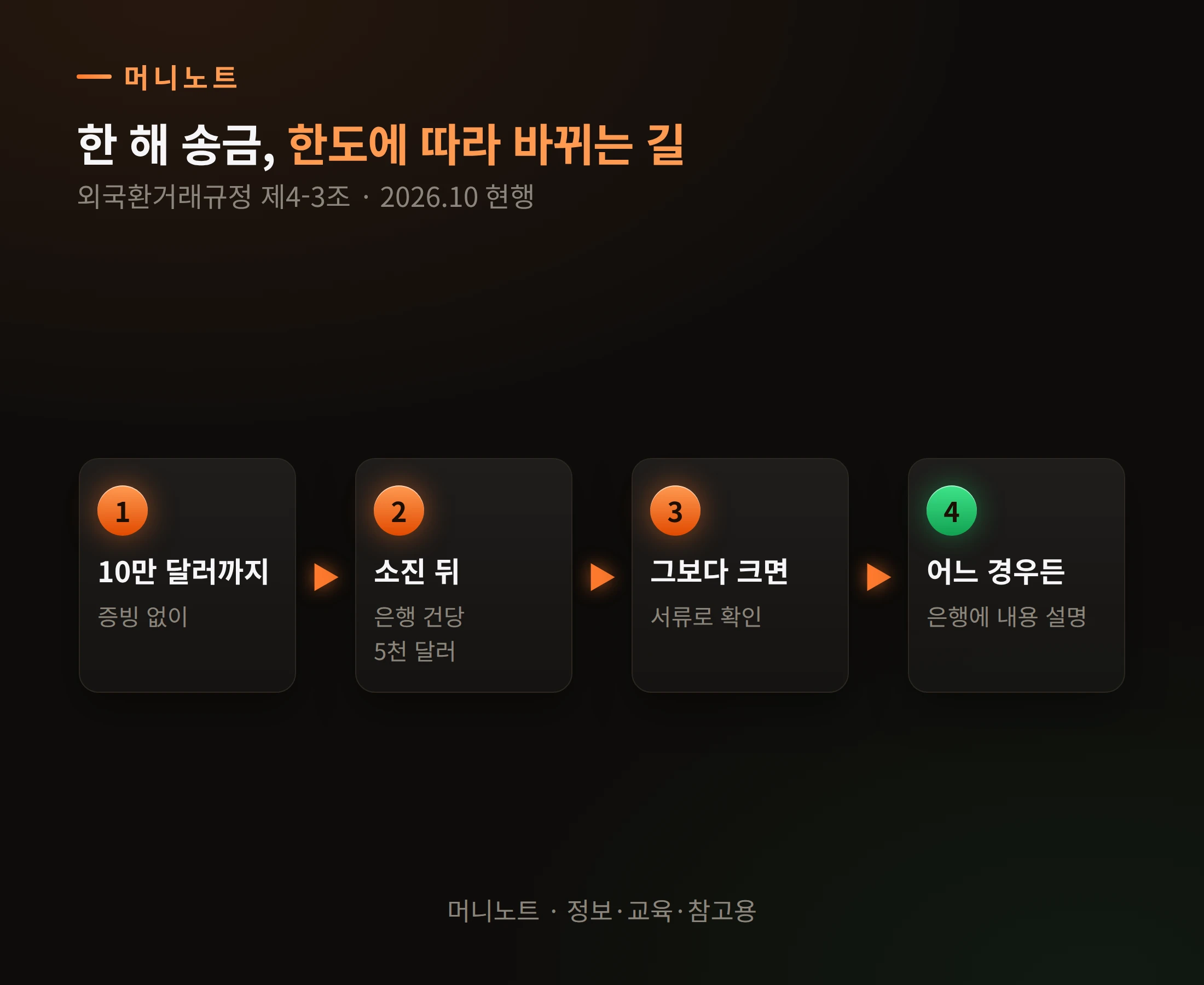 송금 순서