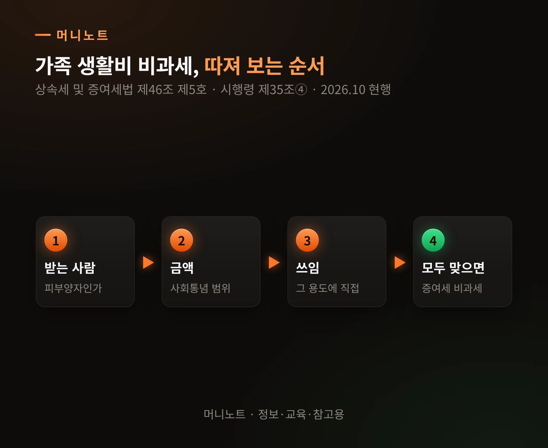 비과세 조건