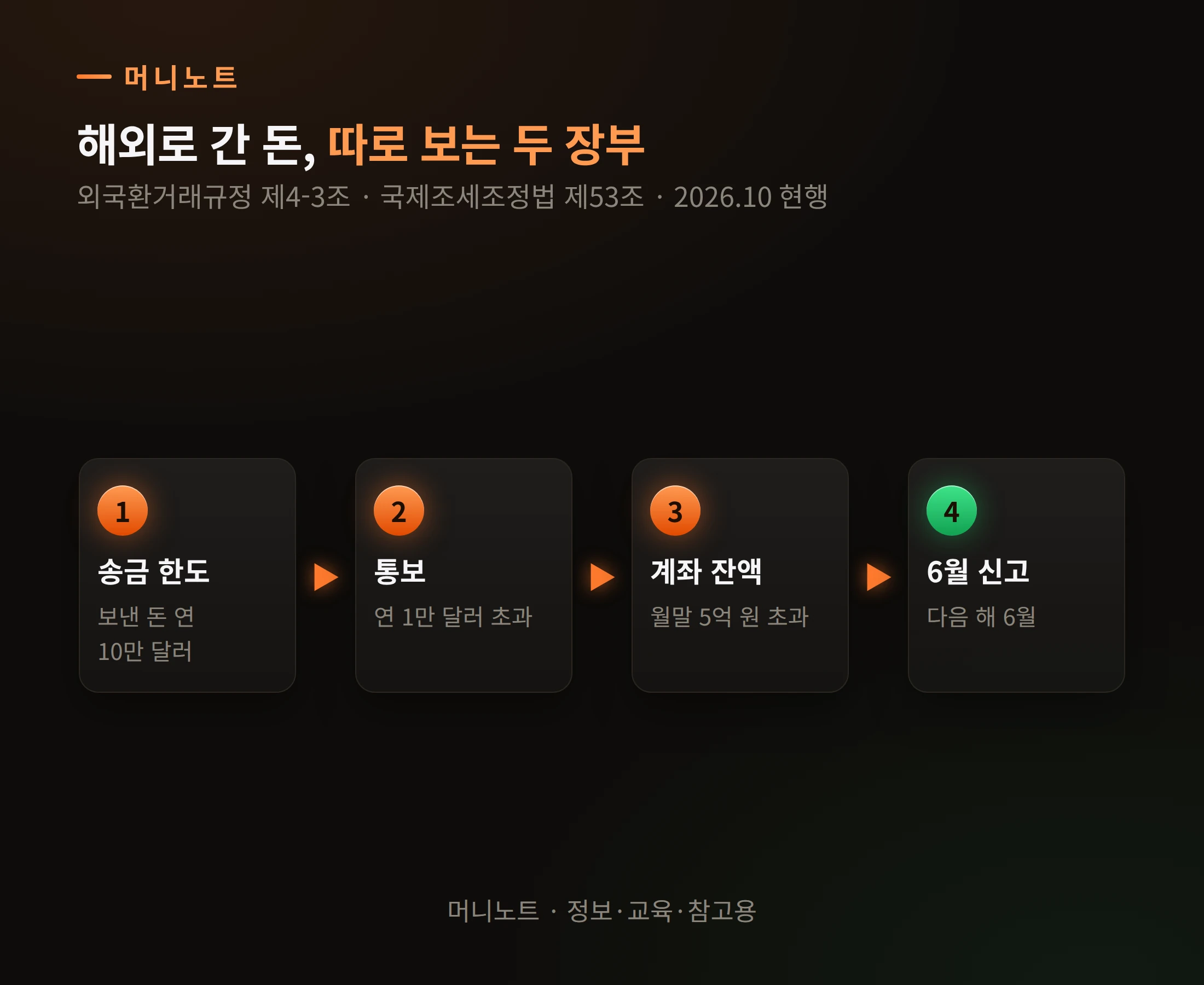 해외 송금 장부 둘