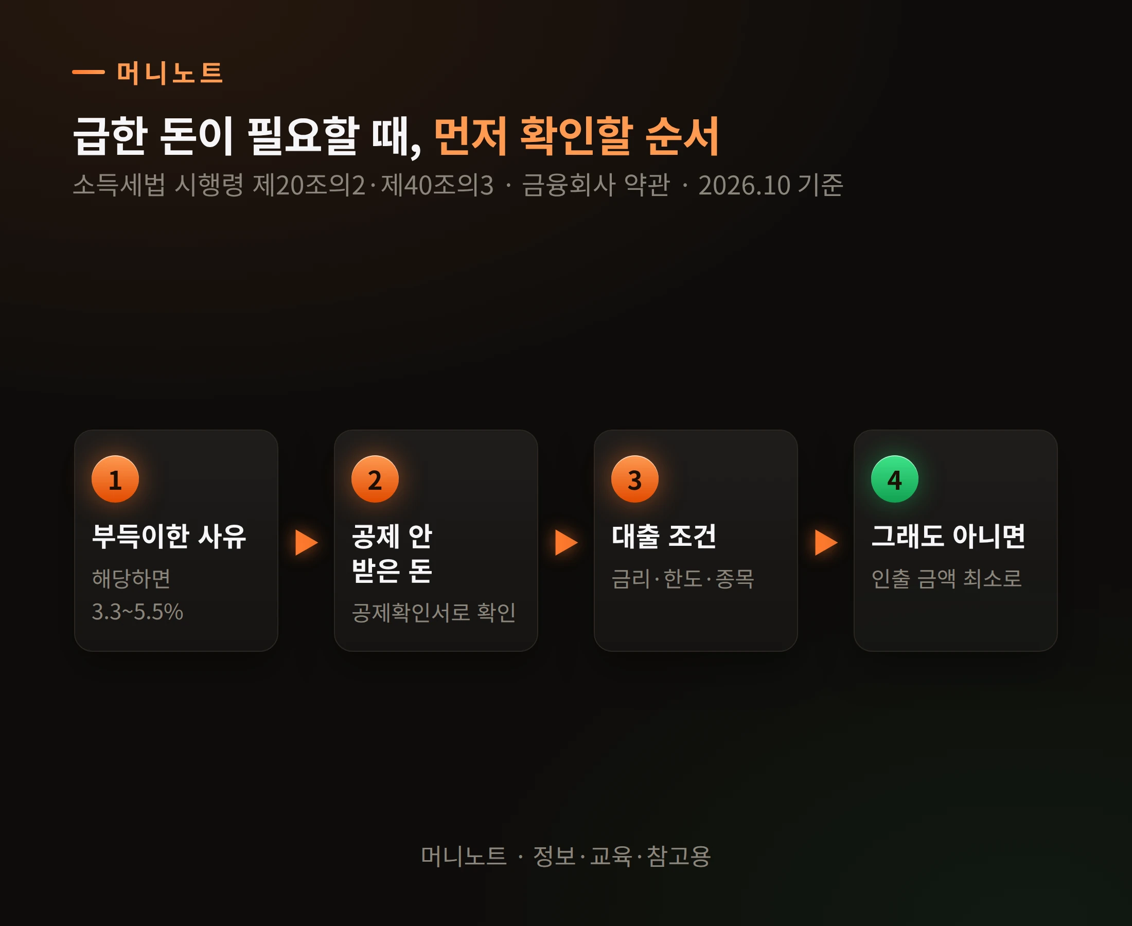 신청 순서