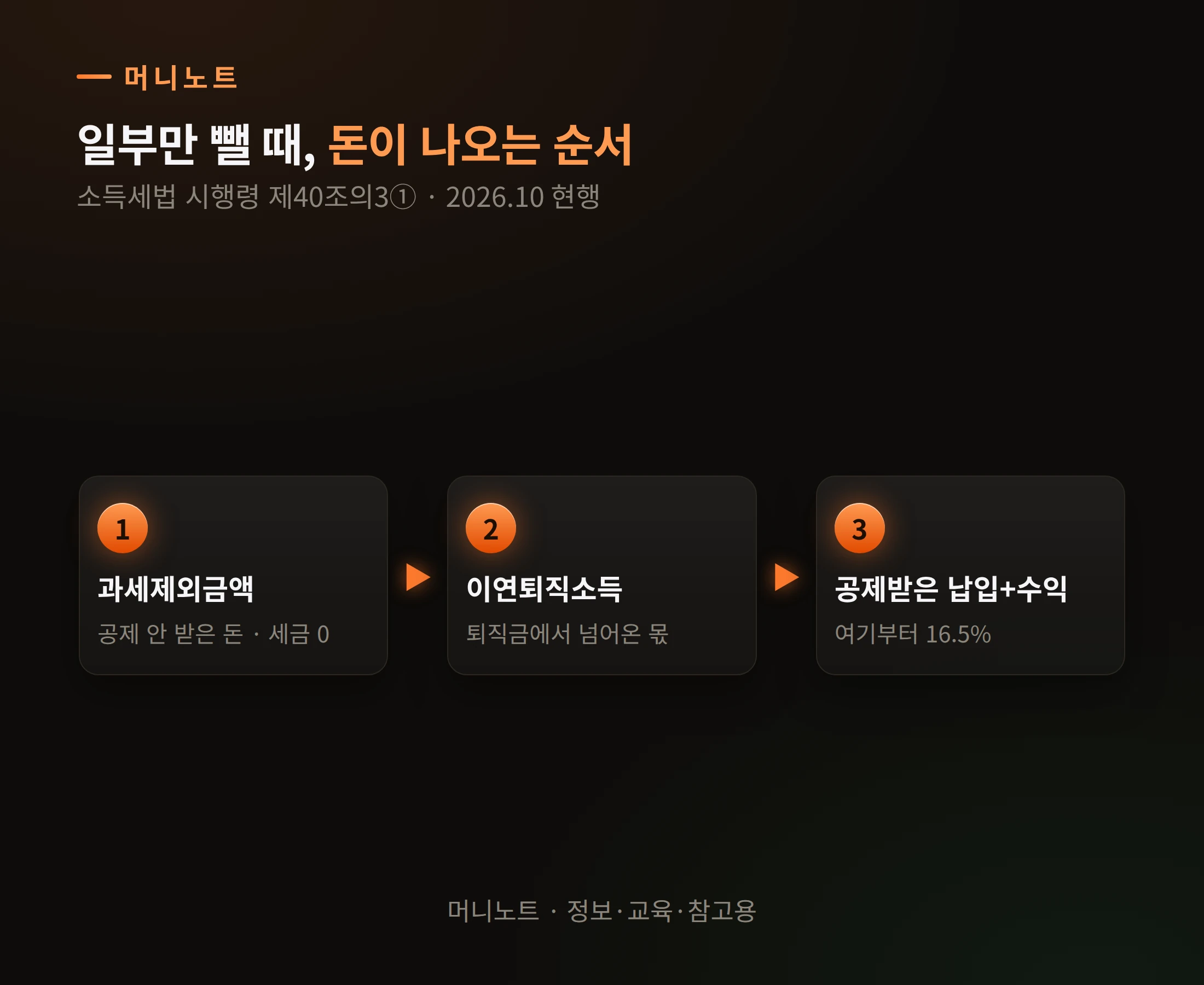 인출 순서