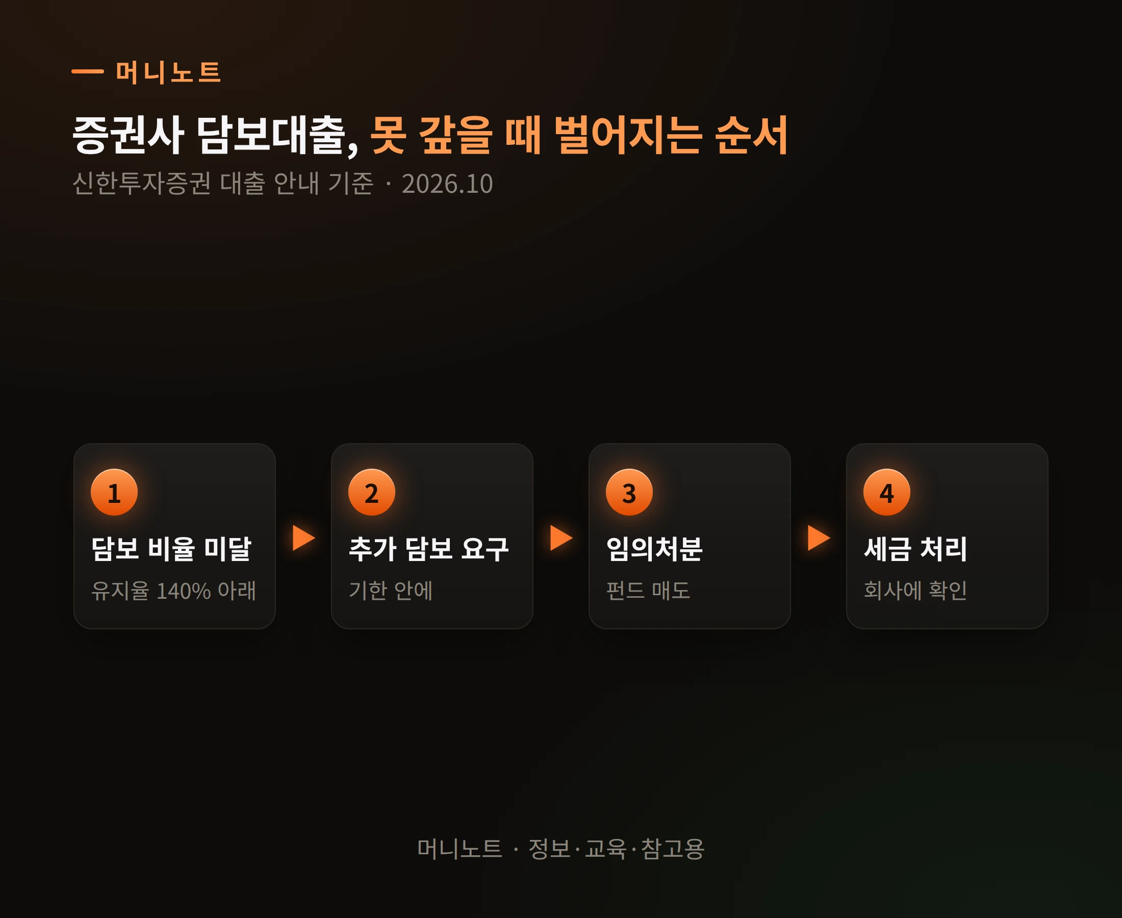 못 갚을 때