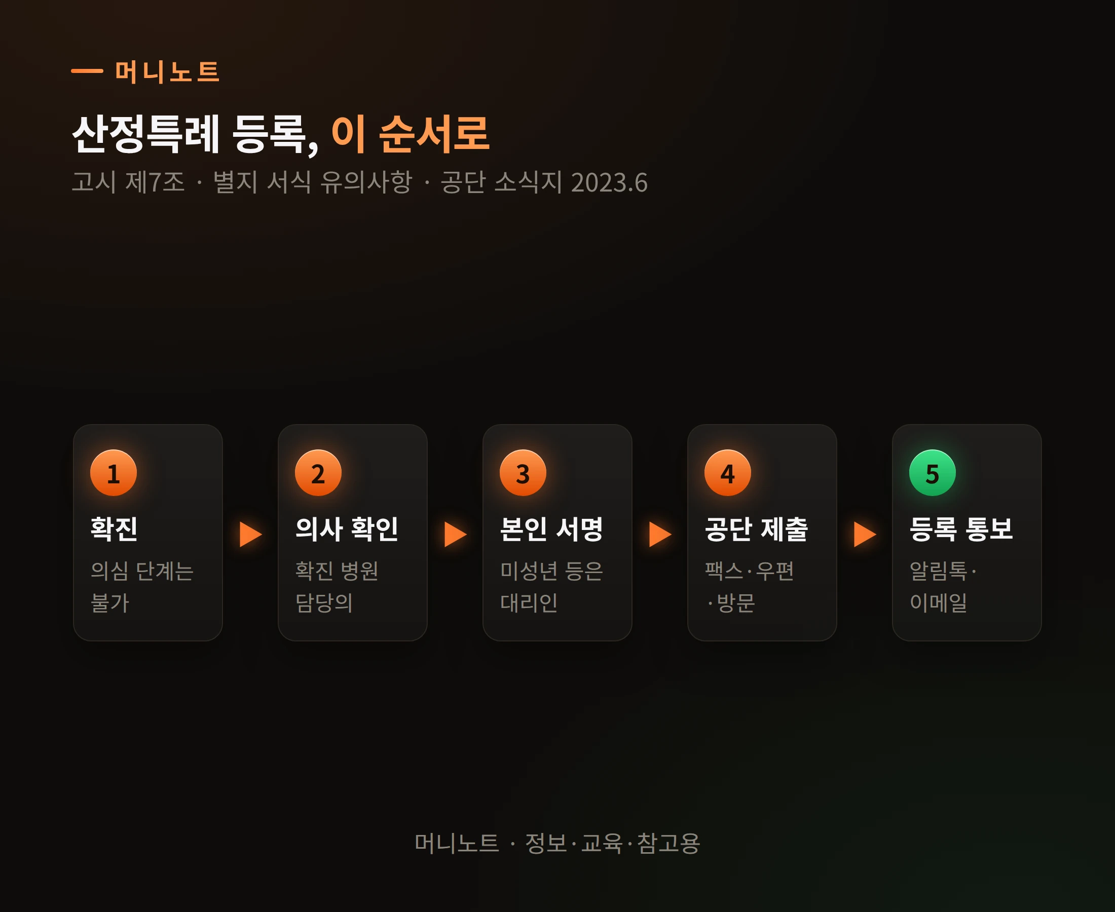 신청 순서