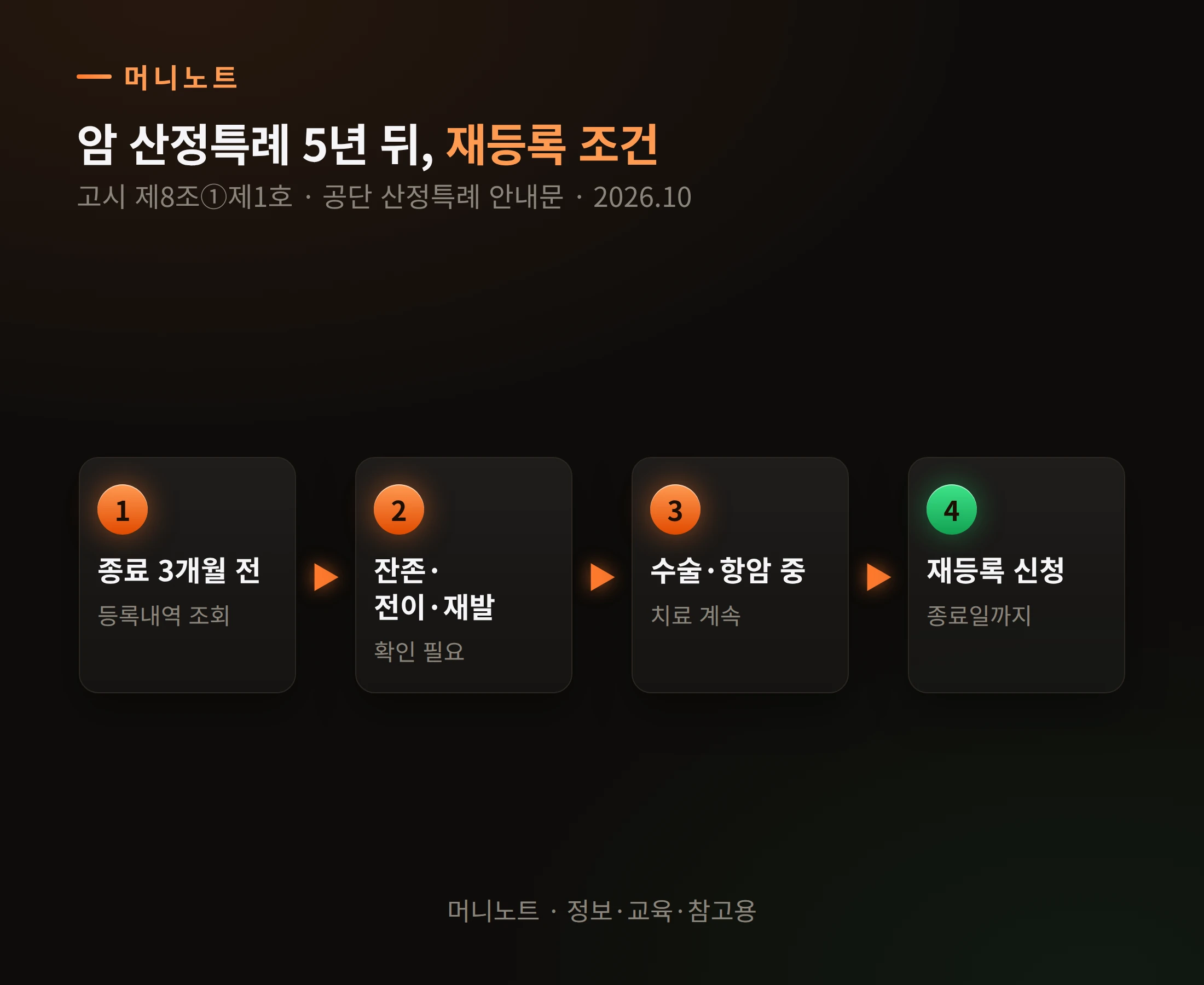 재등록 조건
