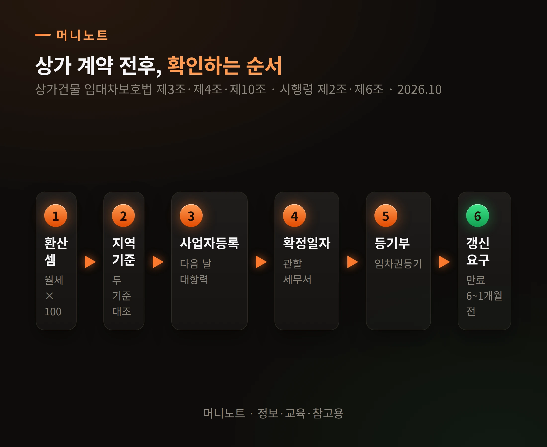 확인 순서