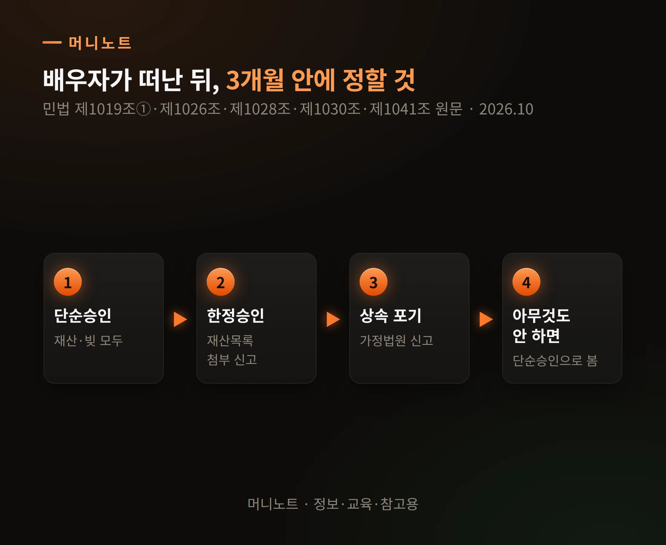 사별 뒤 세 갈래