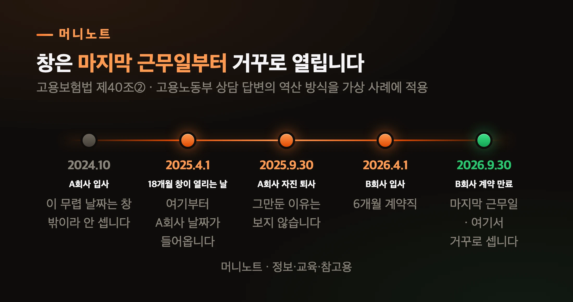 민지 씨의 18개월 창