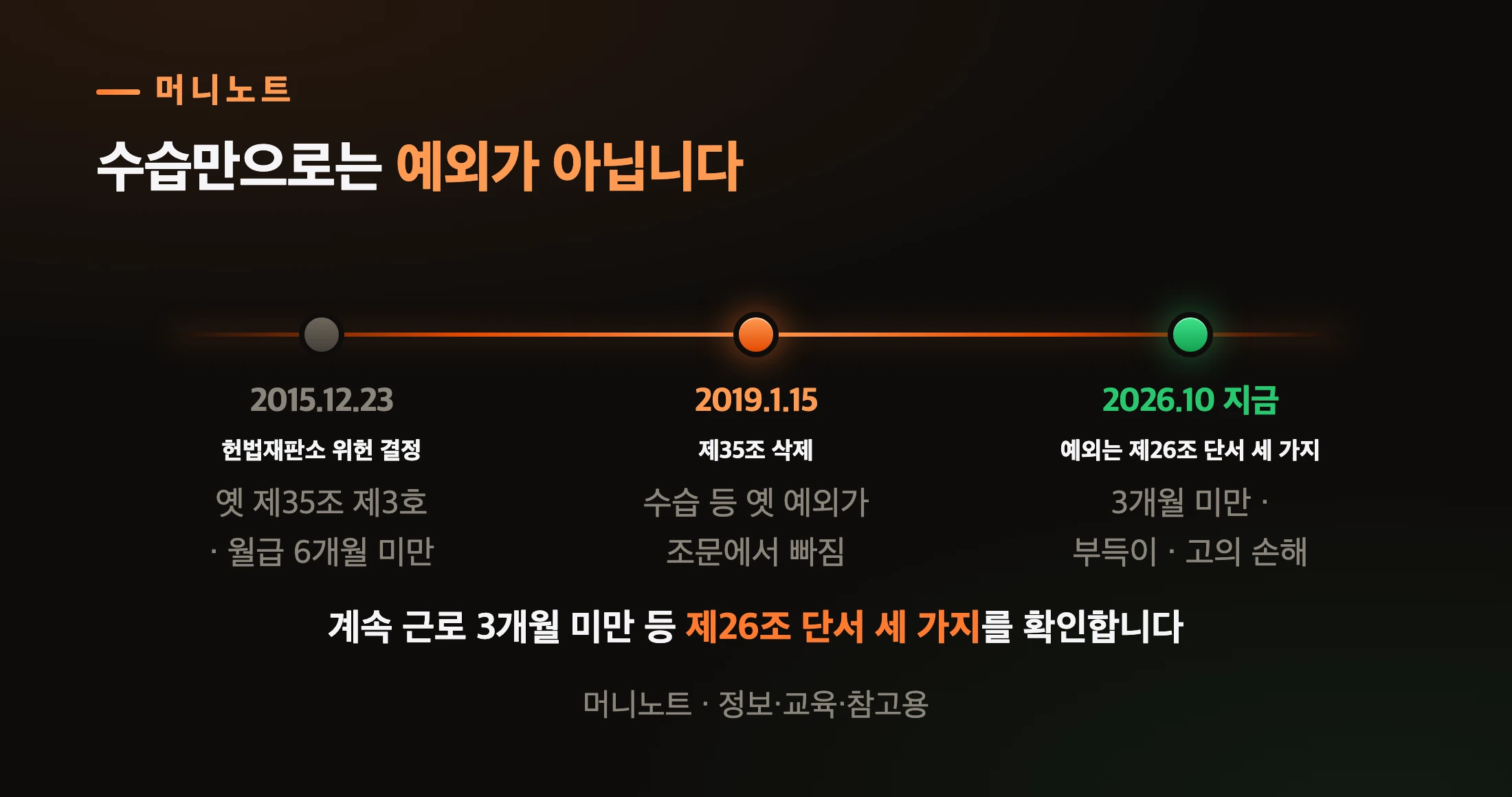 사라진 옛 예외