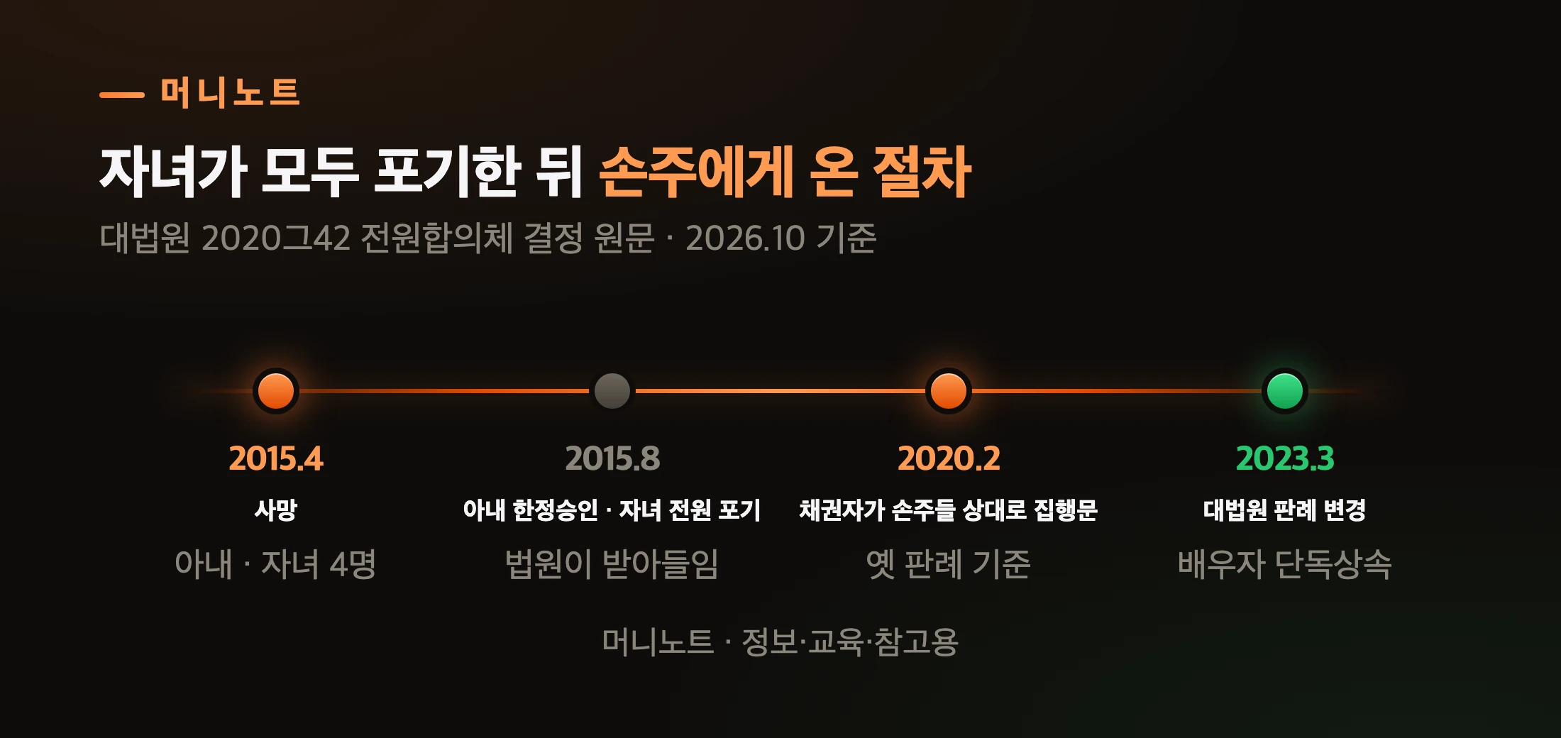 대법원까지 간 손주들