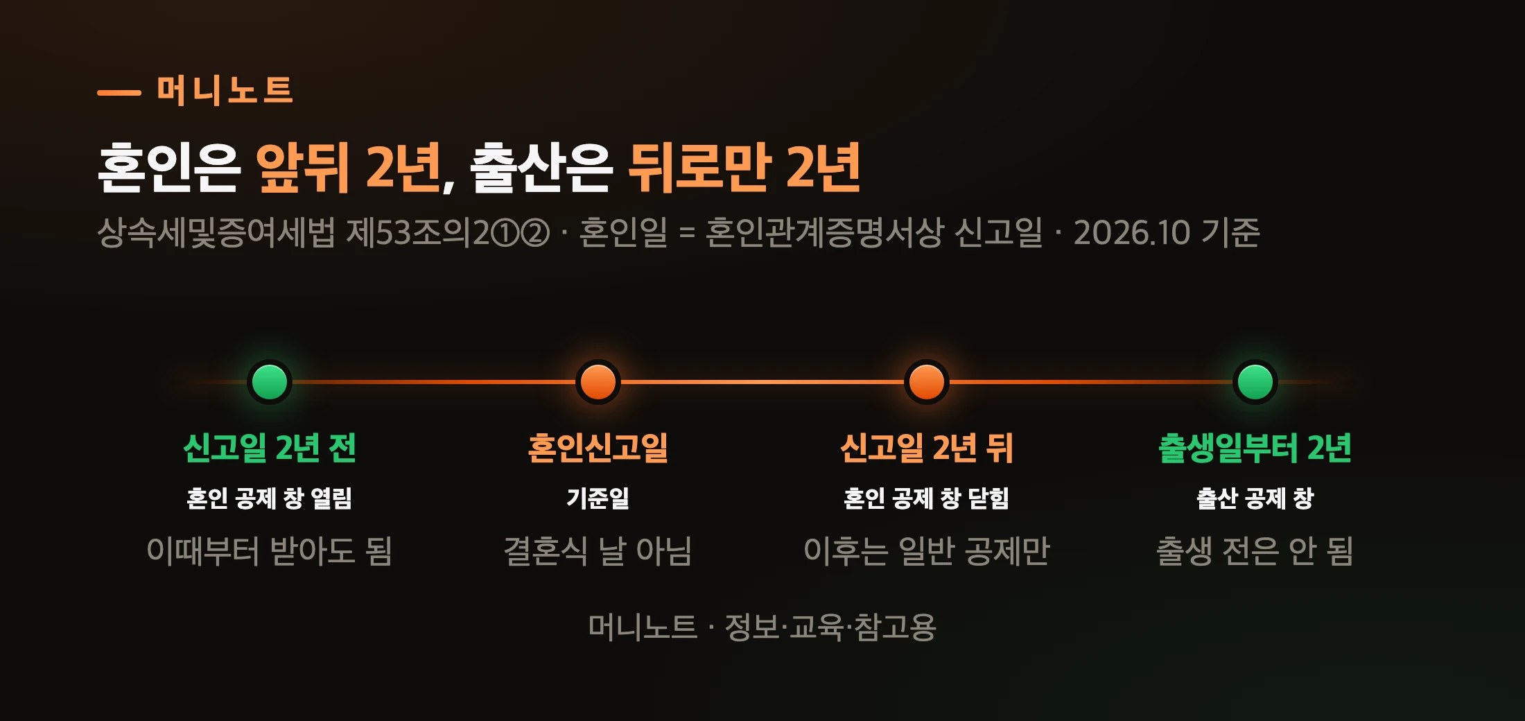 혼인 공제와 출산 공제의 기간