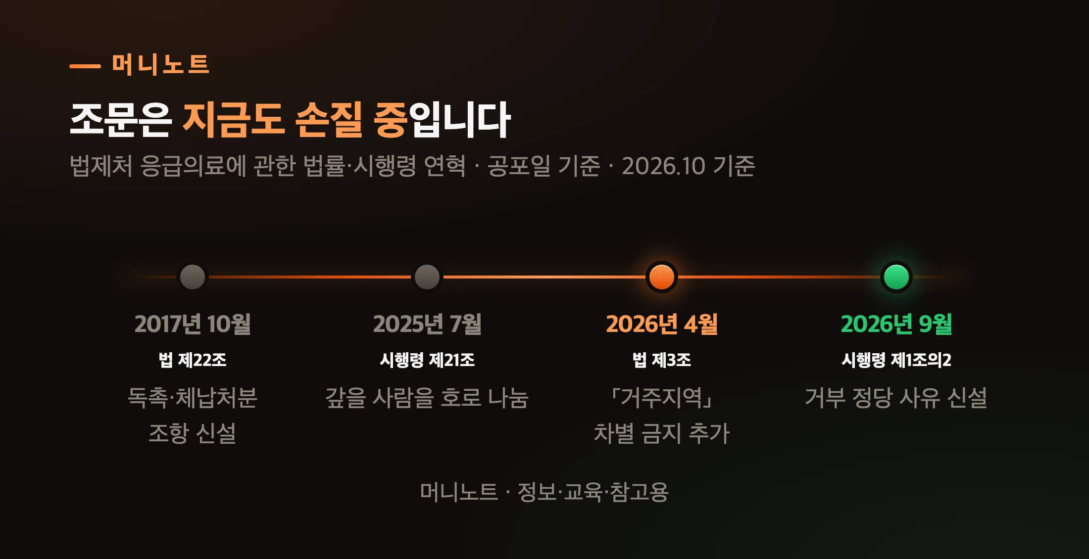 대지급·응급의료 조문의 변화