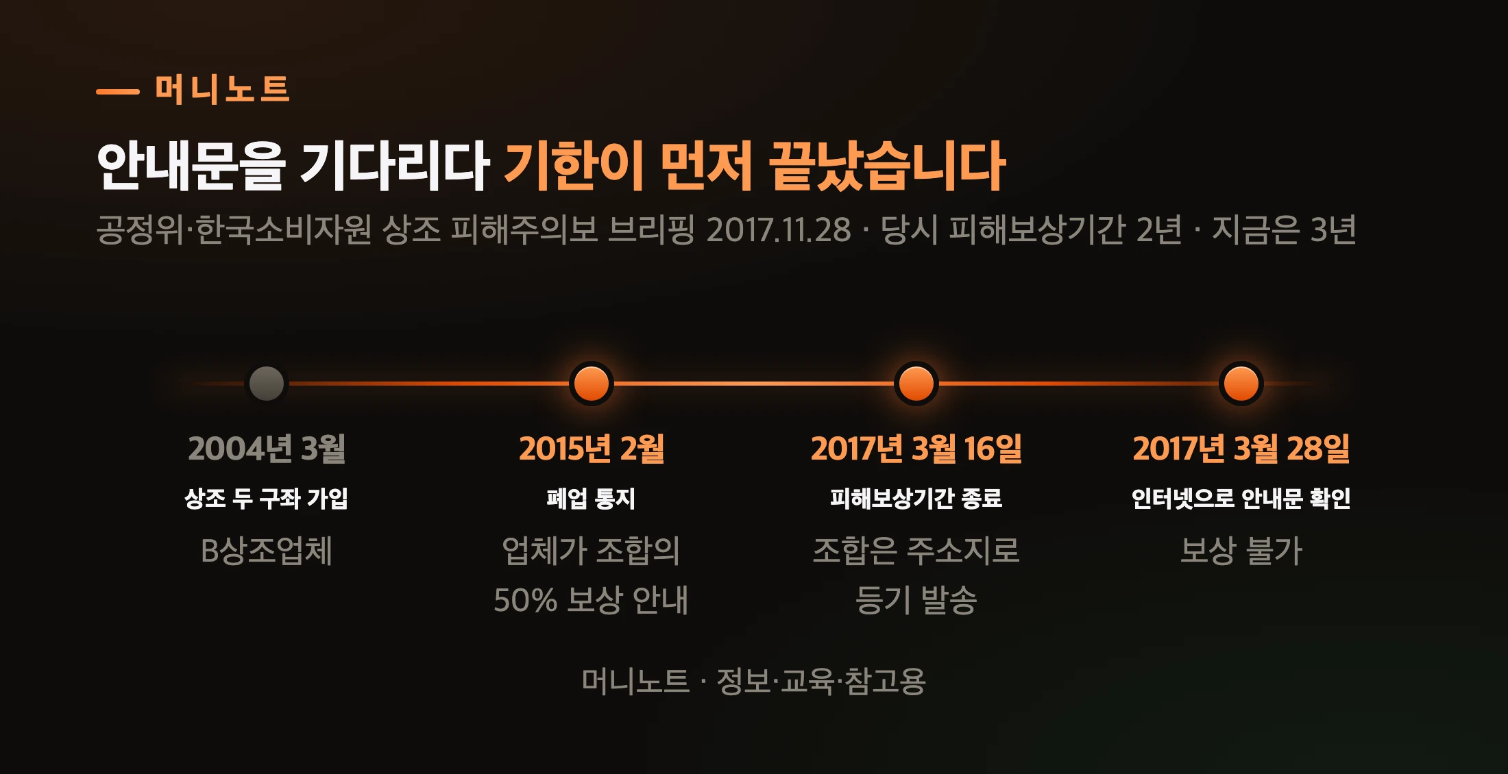기한을 놓친 사례의 흐름