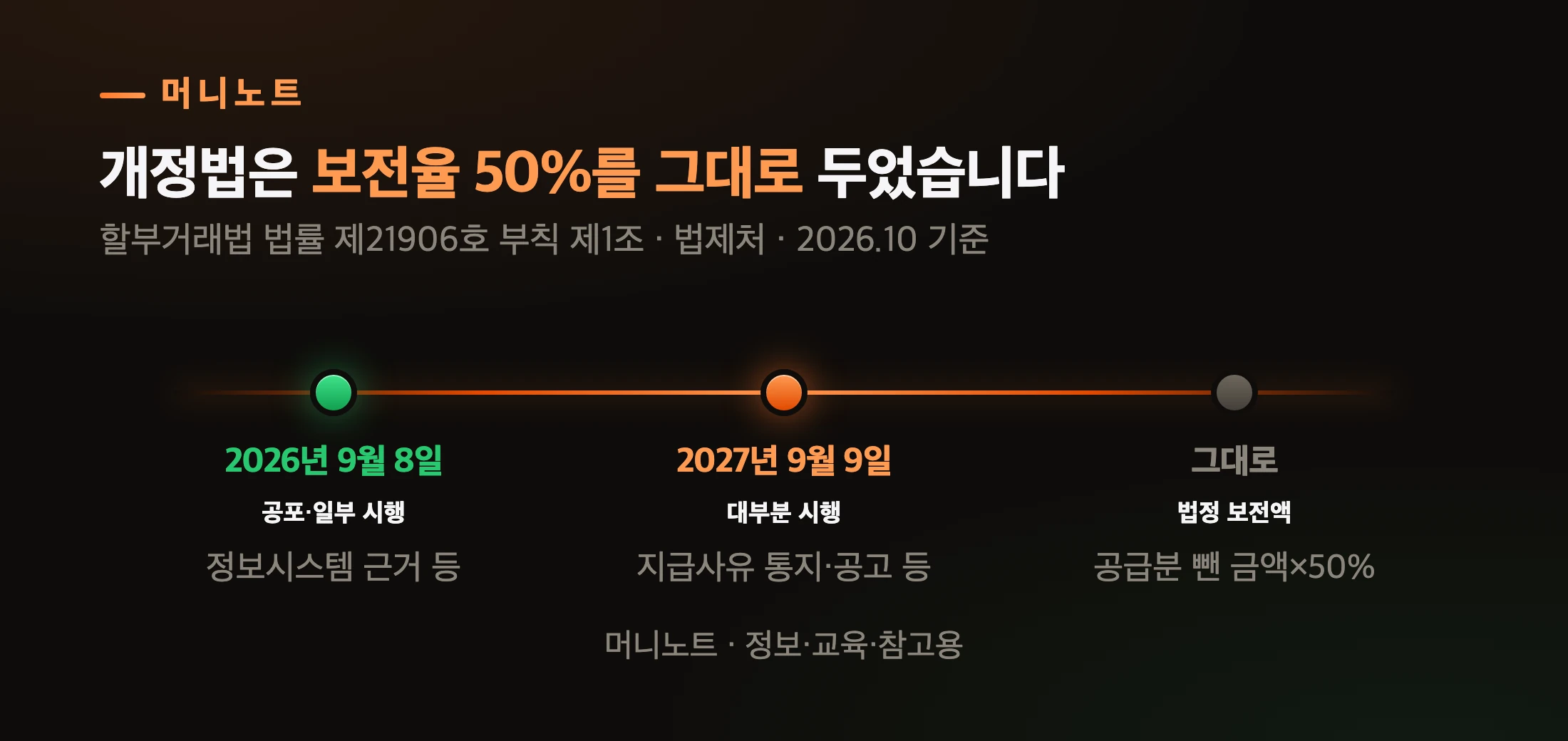 개정 할부거래법 일정