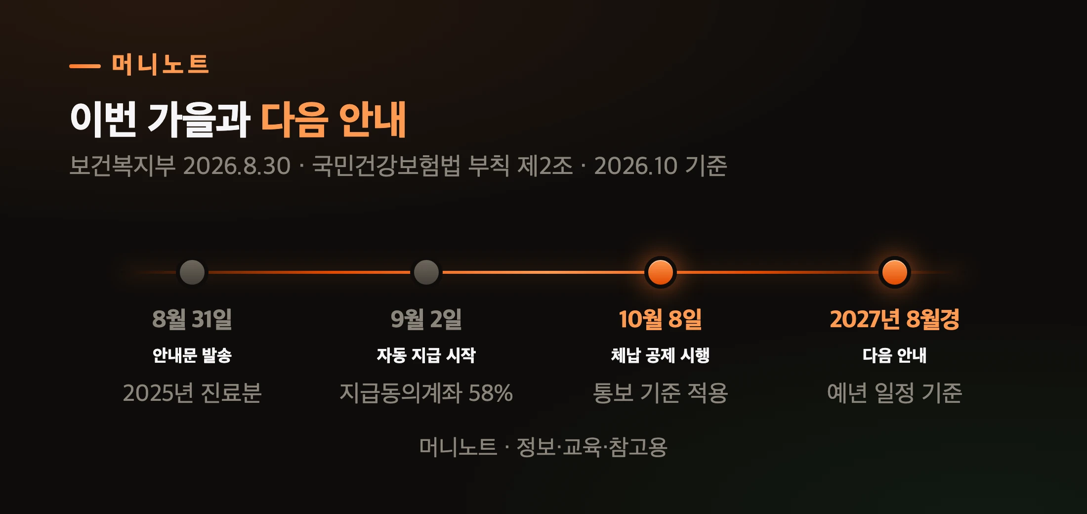 2025년 진료분에서 다음 안내까지